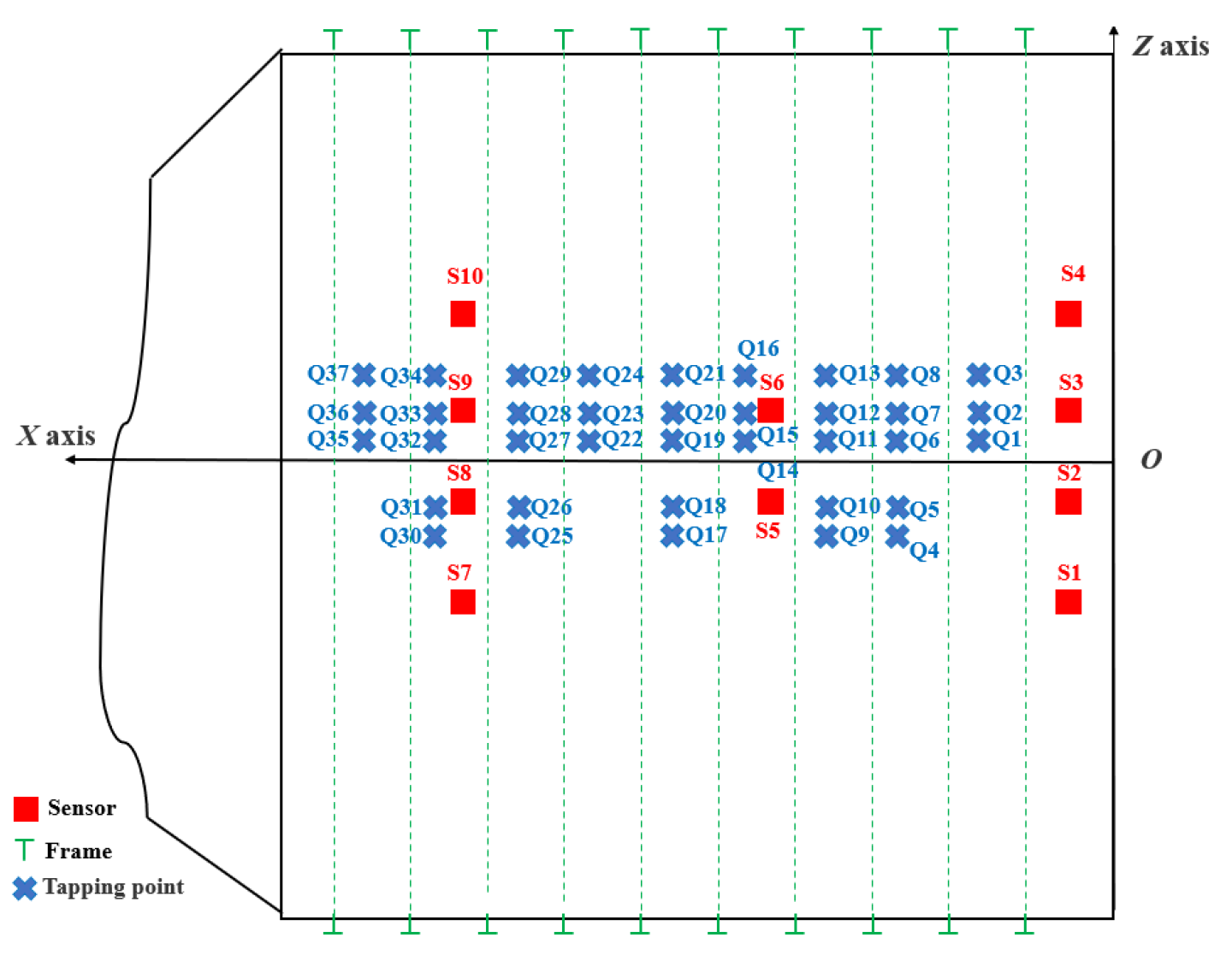 Sensors 24 05185 g008
