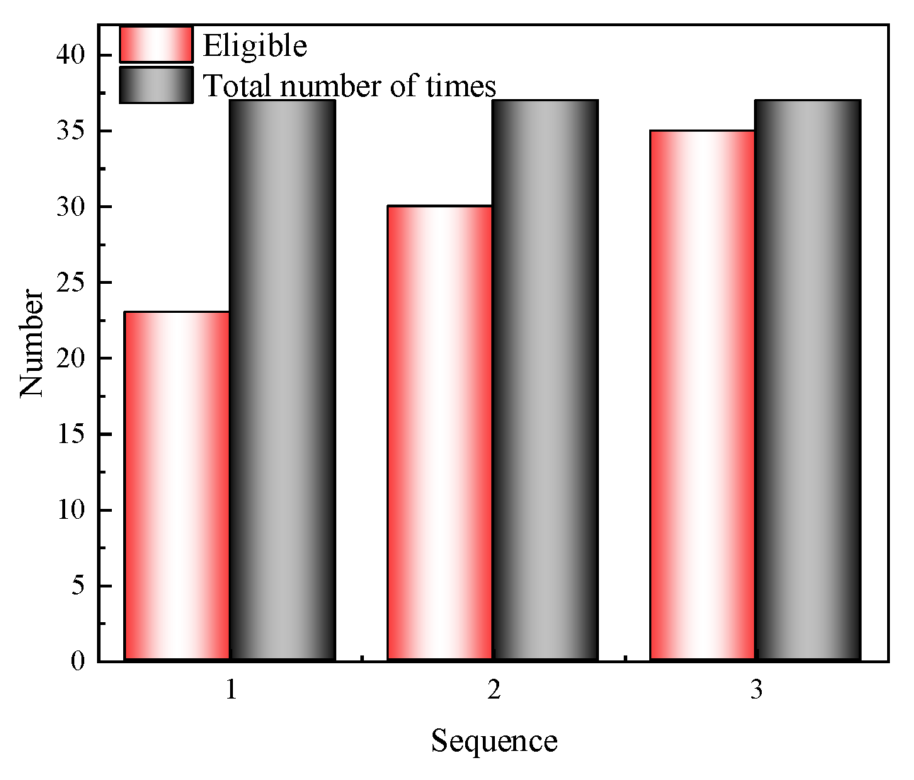 Sensors 24 05185 g010