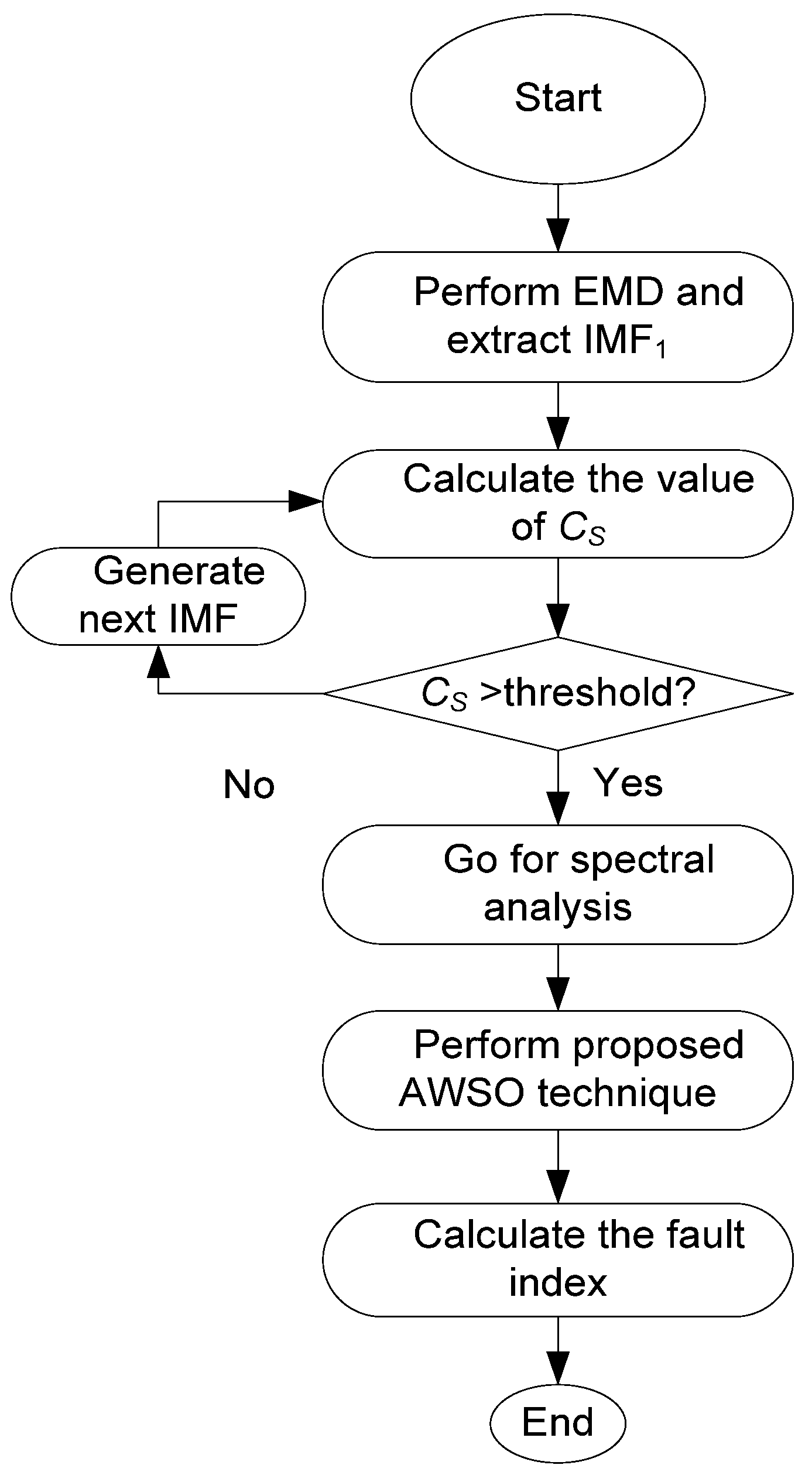 Sensors 24 05186 g001
