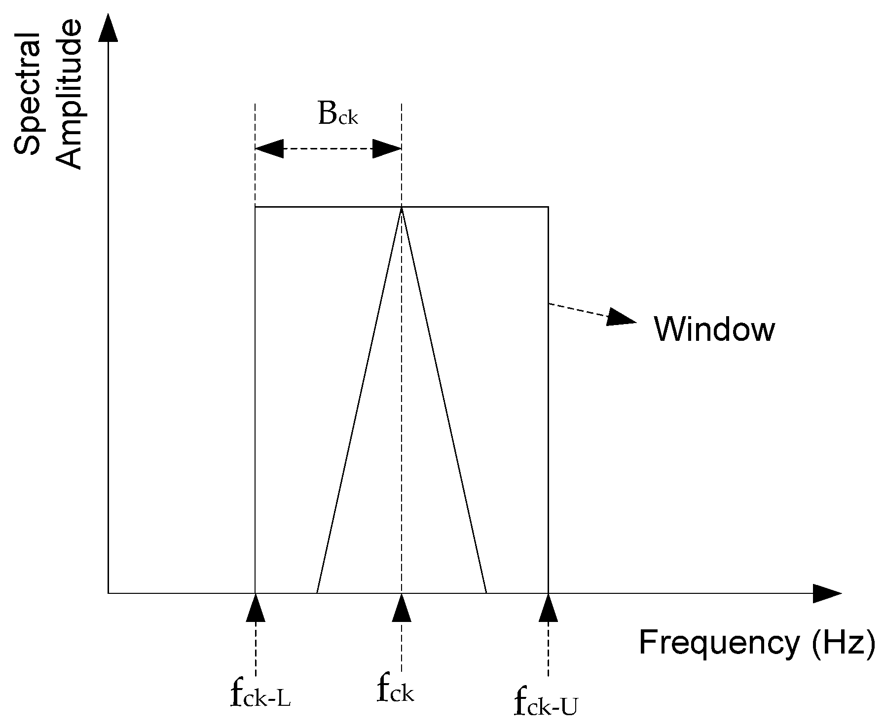 Sensors 24 05186 g002