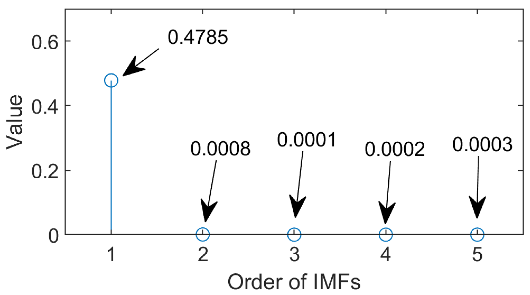 Sensors 24 05186 g005