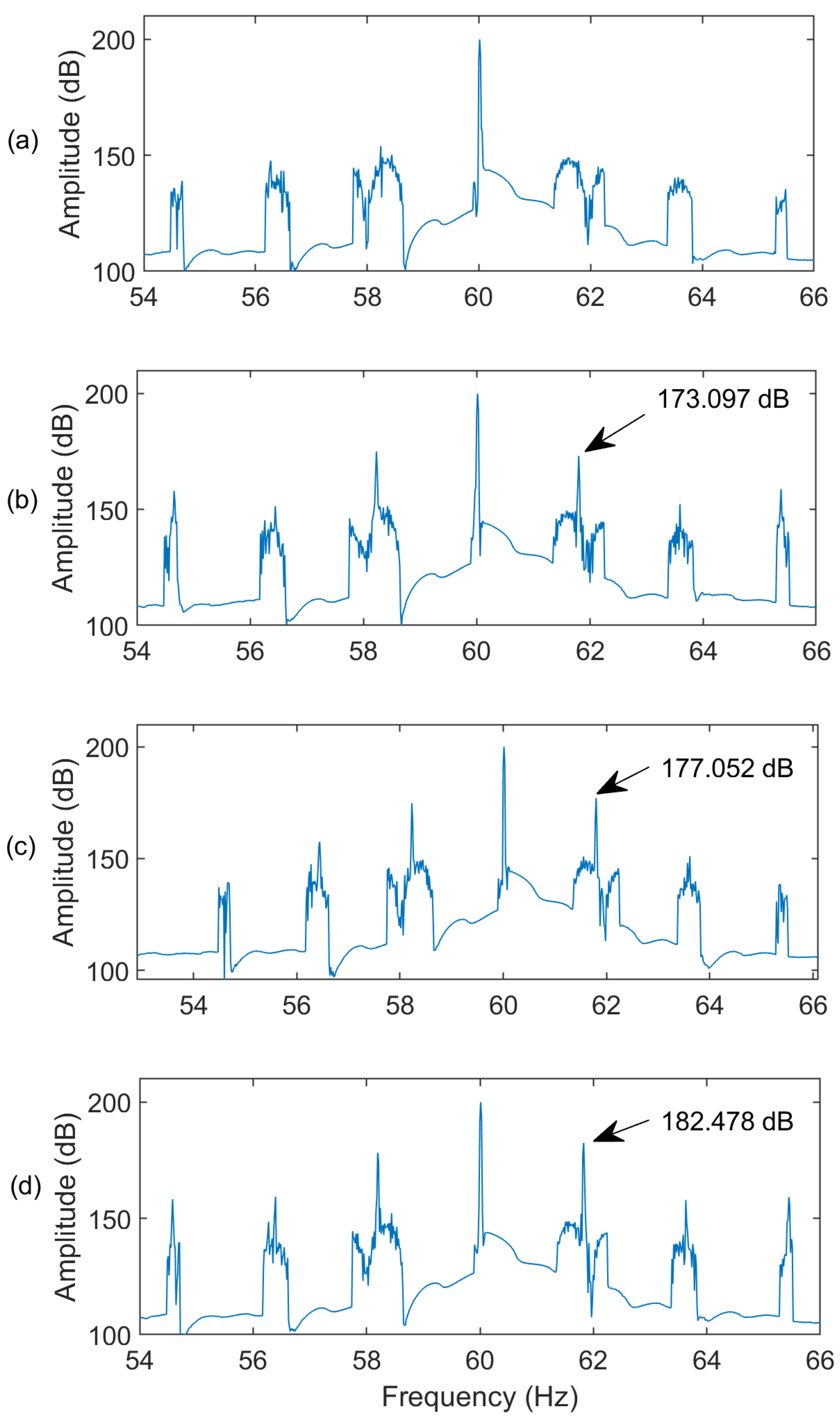 Sensors 24 05186 g008
