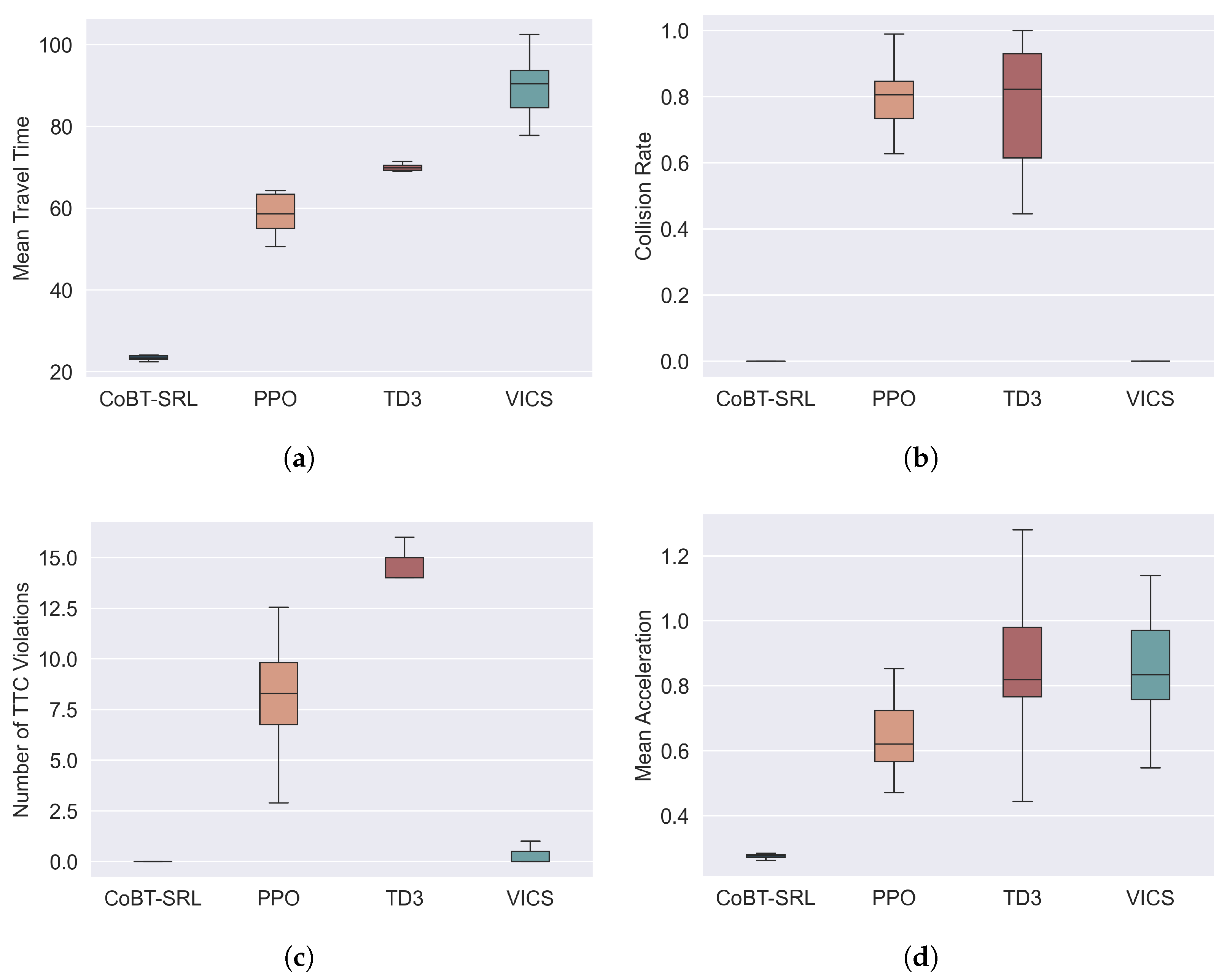 Sensors 24 05187 g005