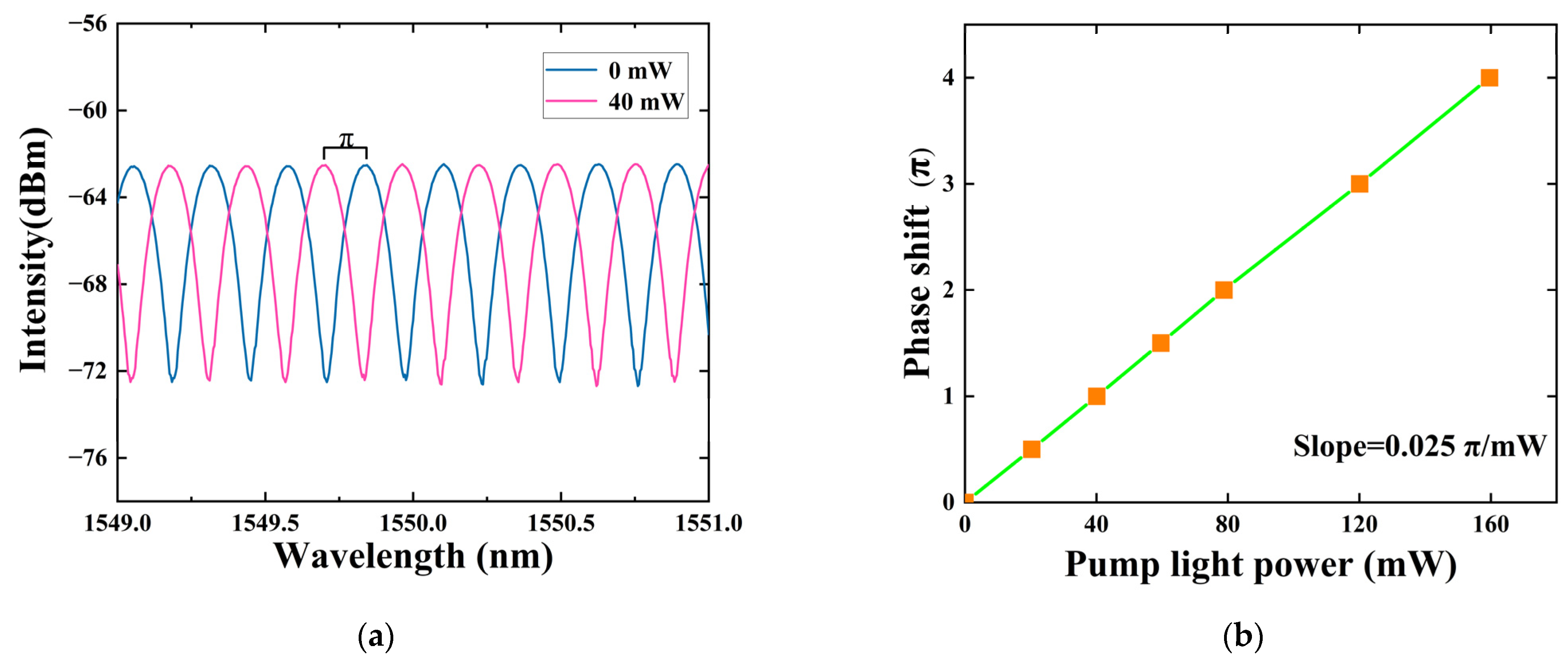 Sensors 24 05190 g005