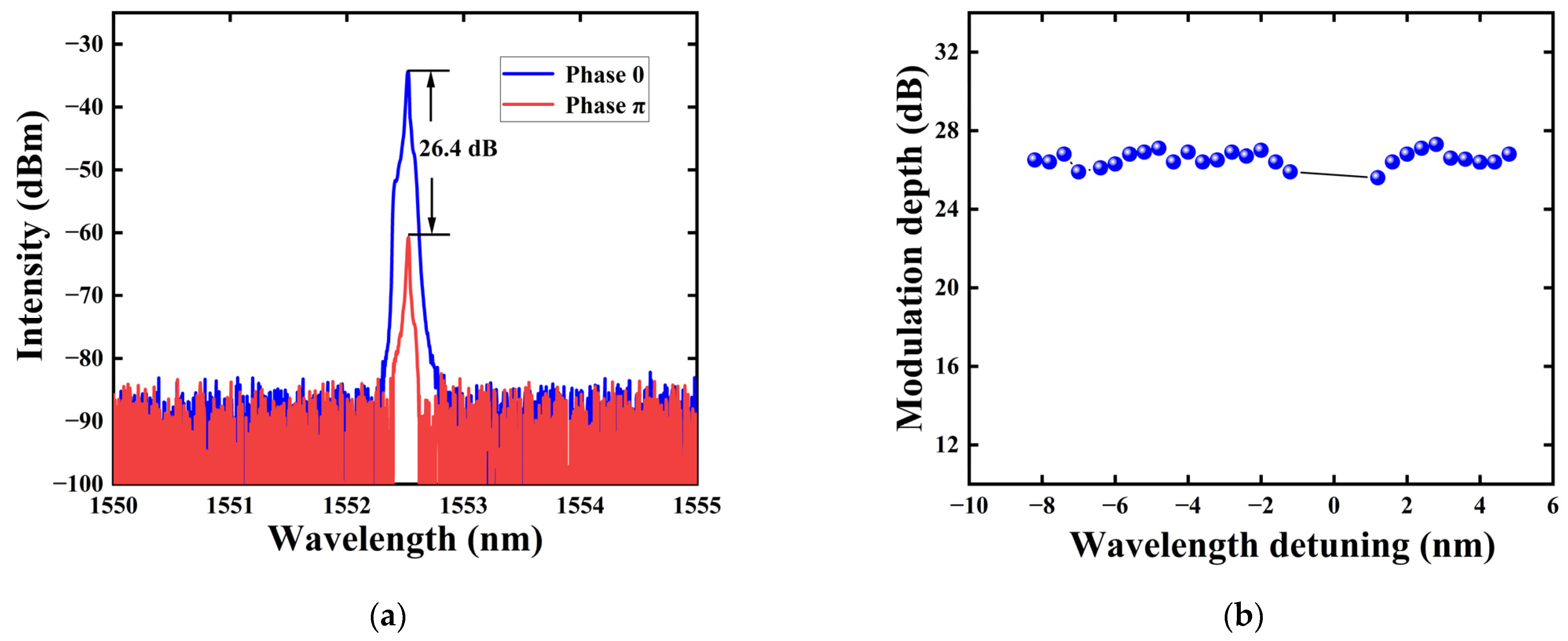 Sensors 24 05190 g006
