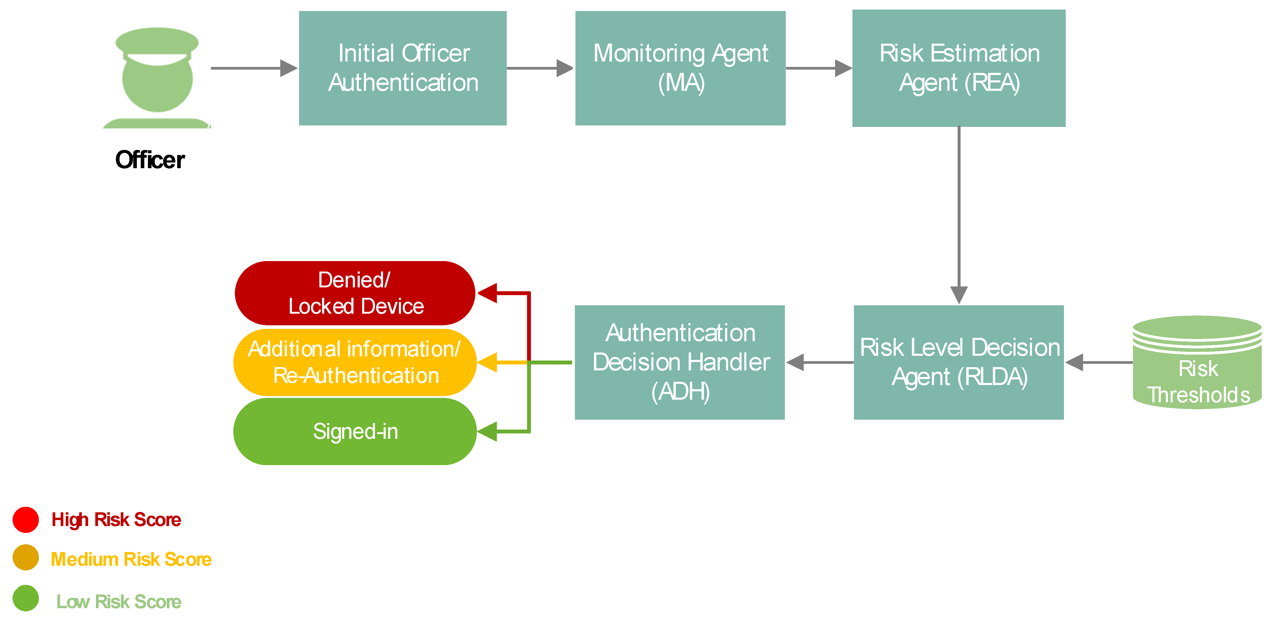 Sensors 24 05193 g001
