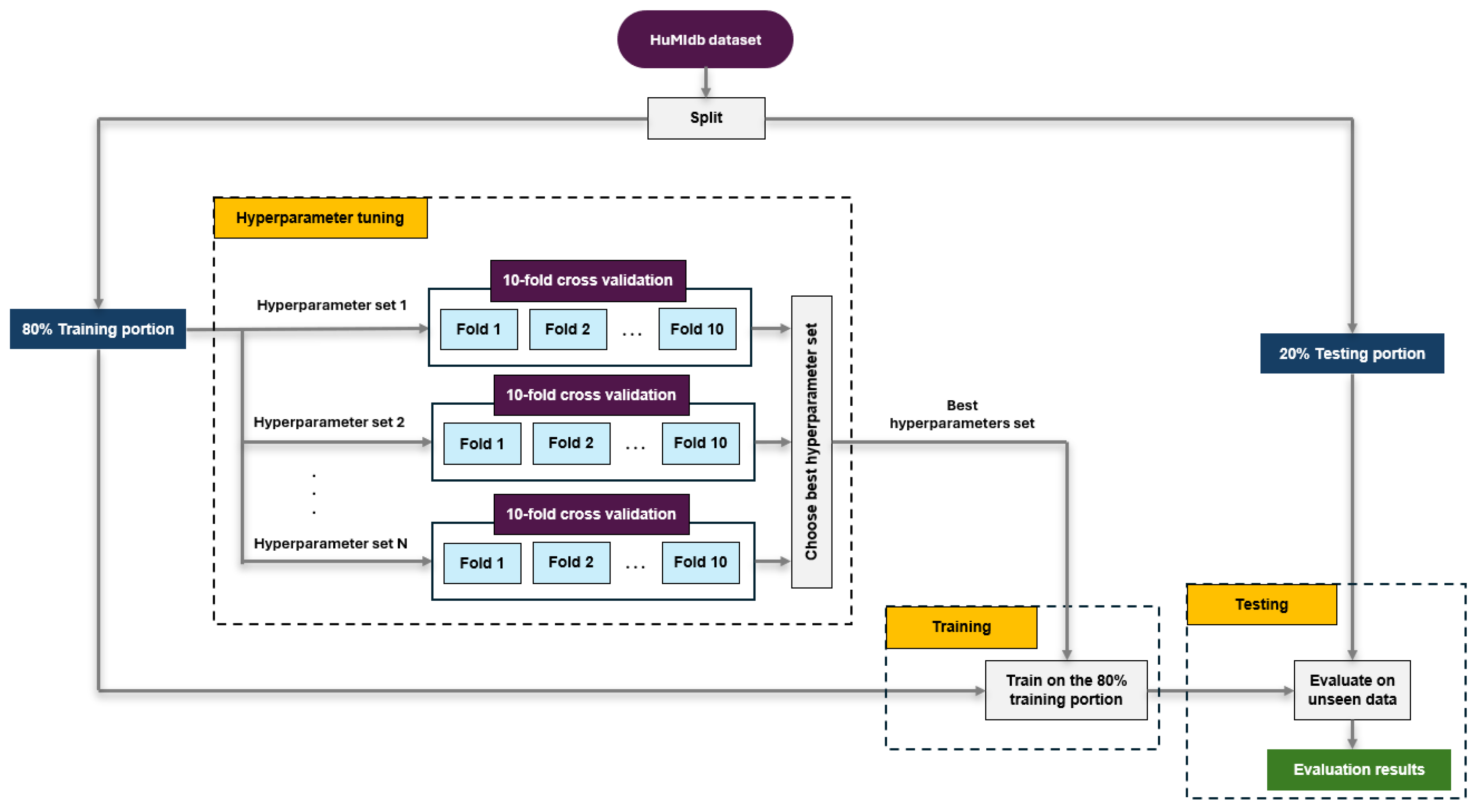 Sensors 24 05193 g002
