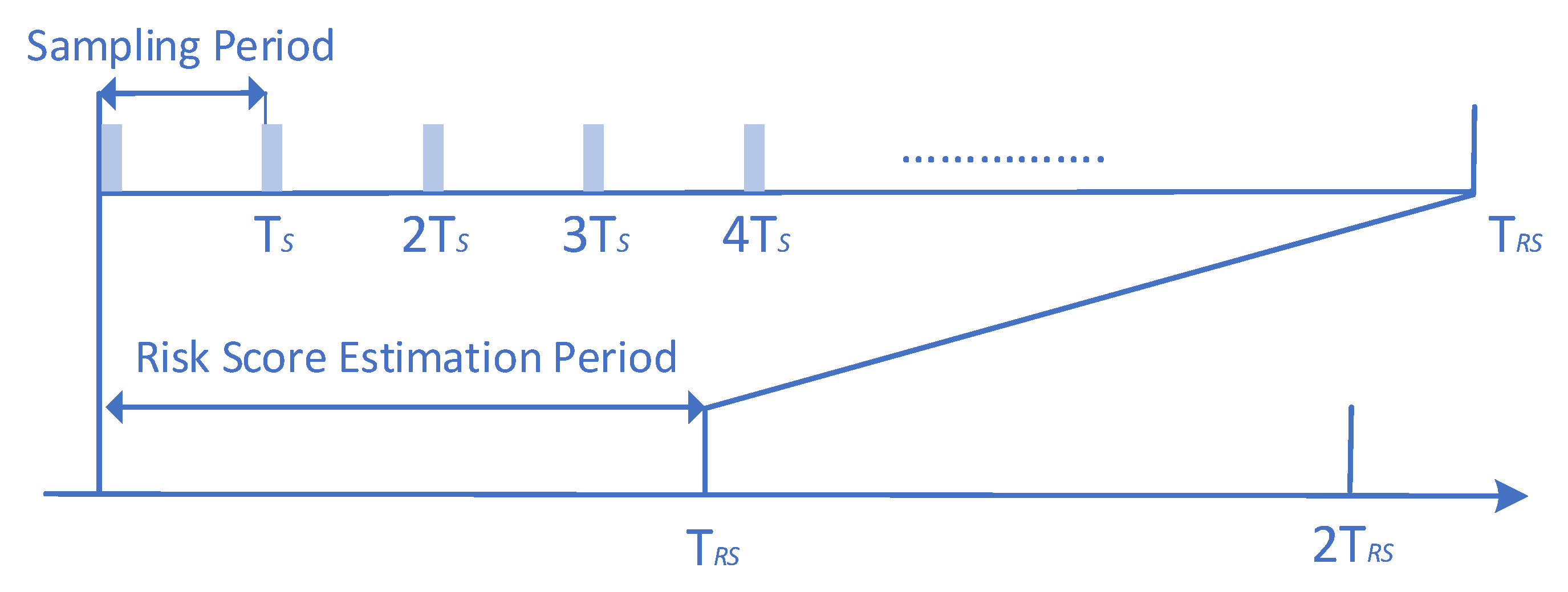 Sensors 24 05193 g005