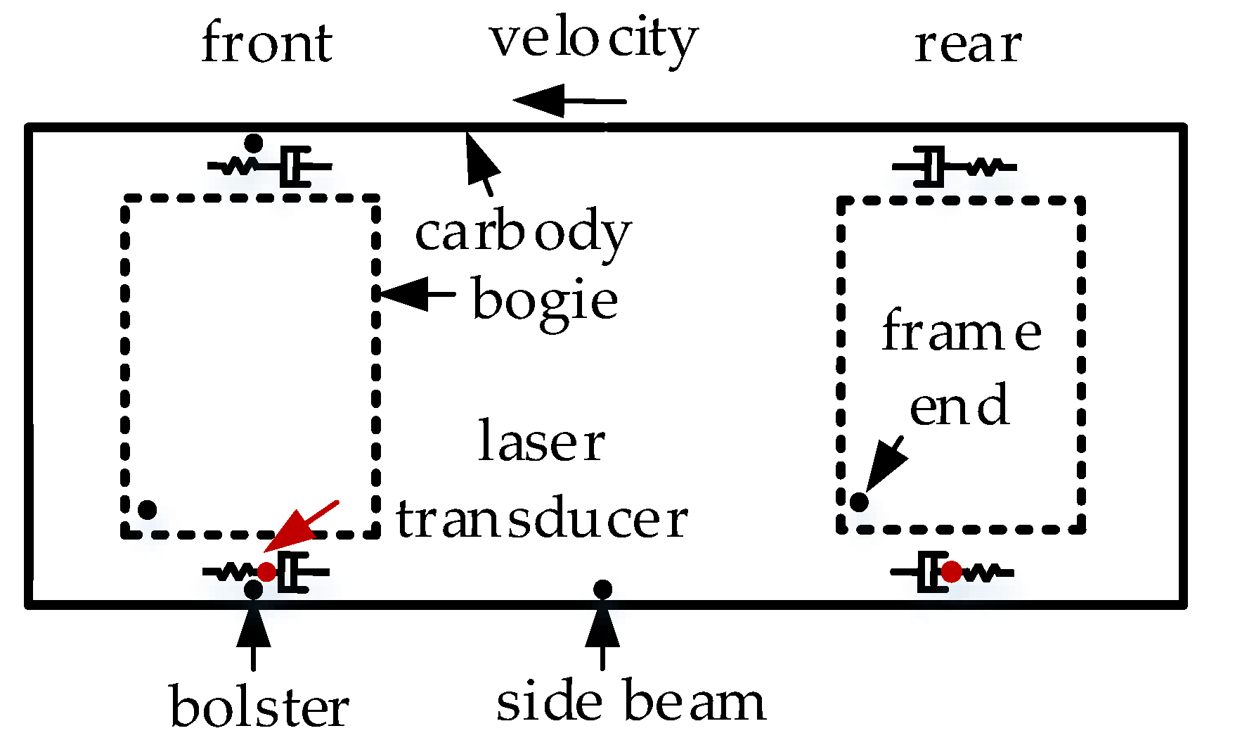 Sensors 24 05194 g002
