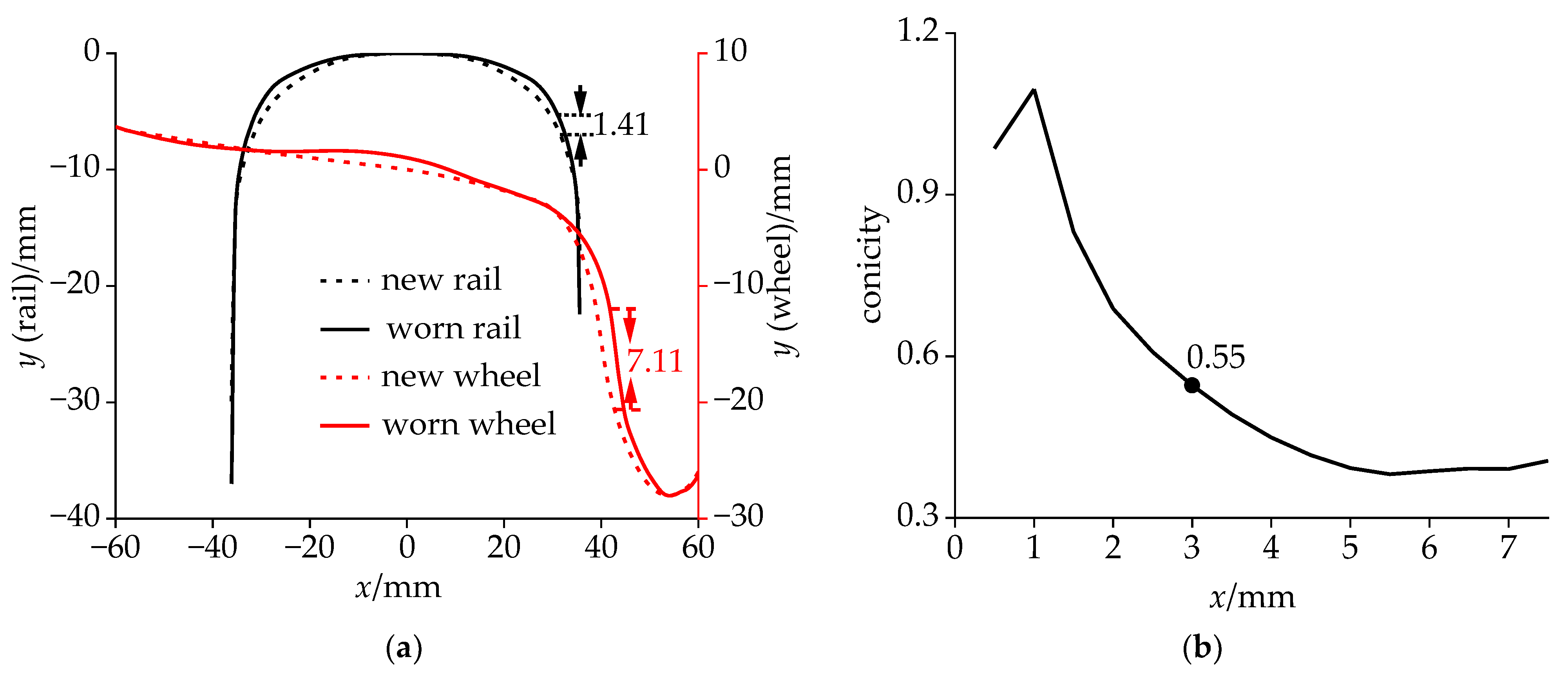 Sensors 24 05194 g004