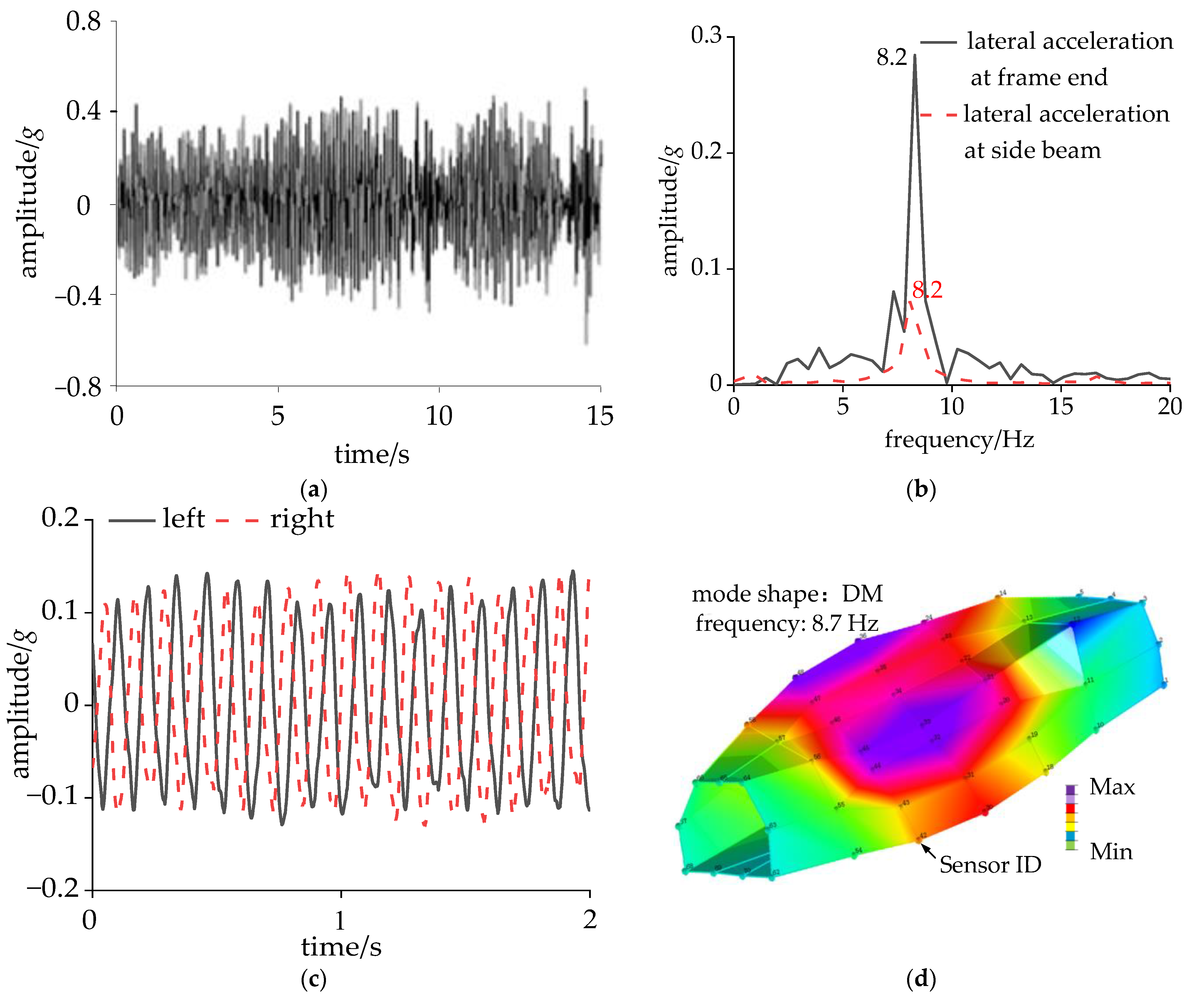 Sensors 24 05194 g005