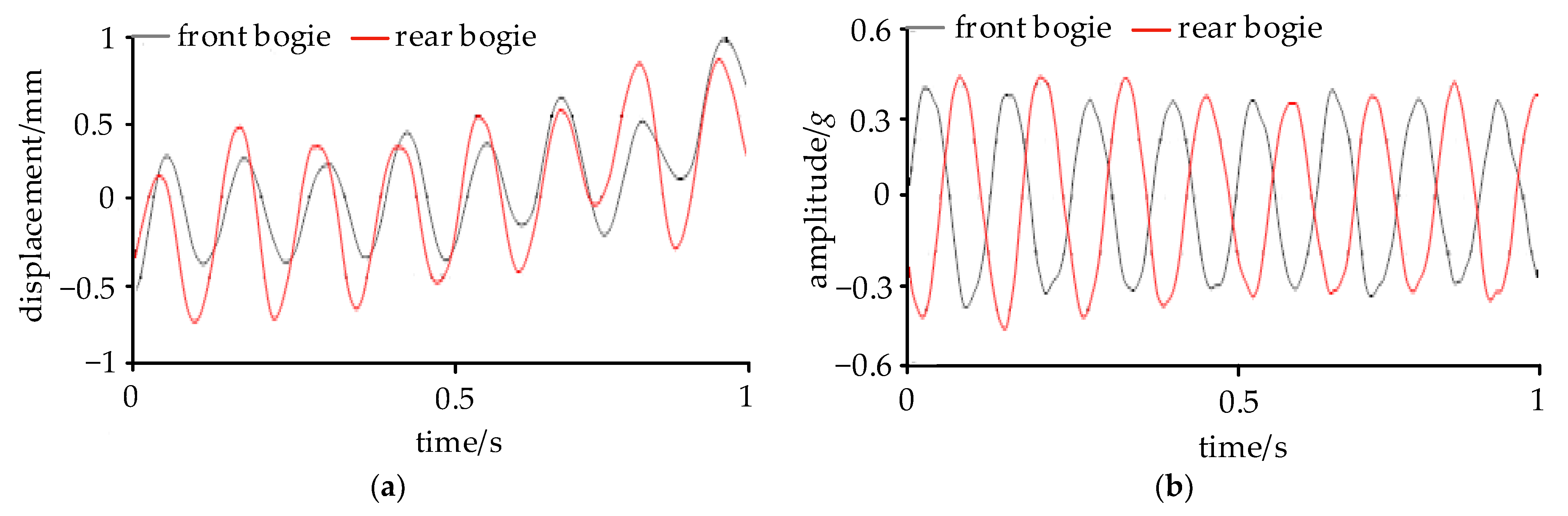 Sensors 24 05194 g006