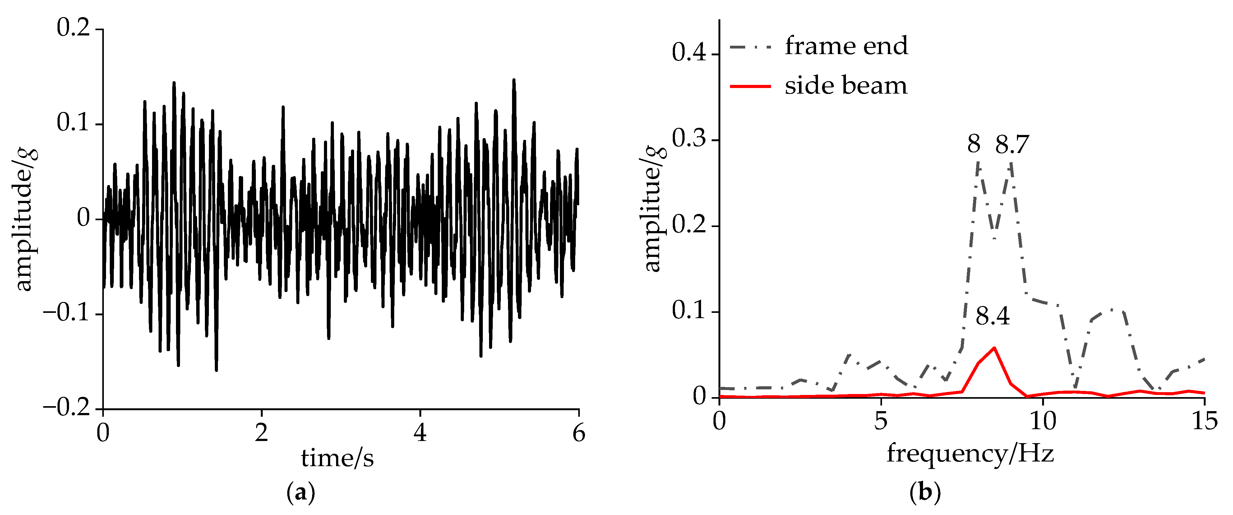 Sensors 24 05194 g009