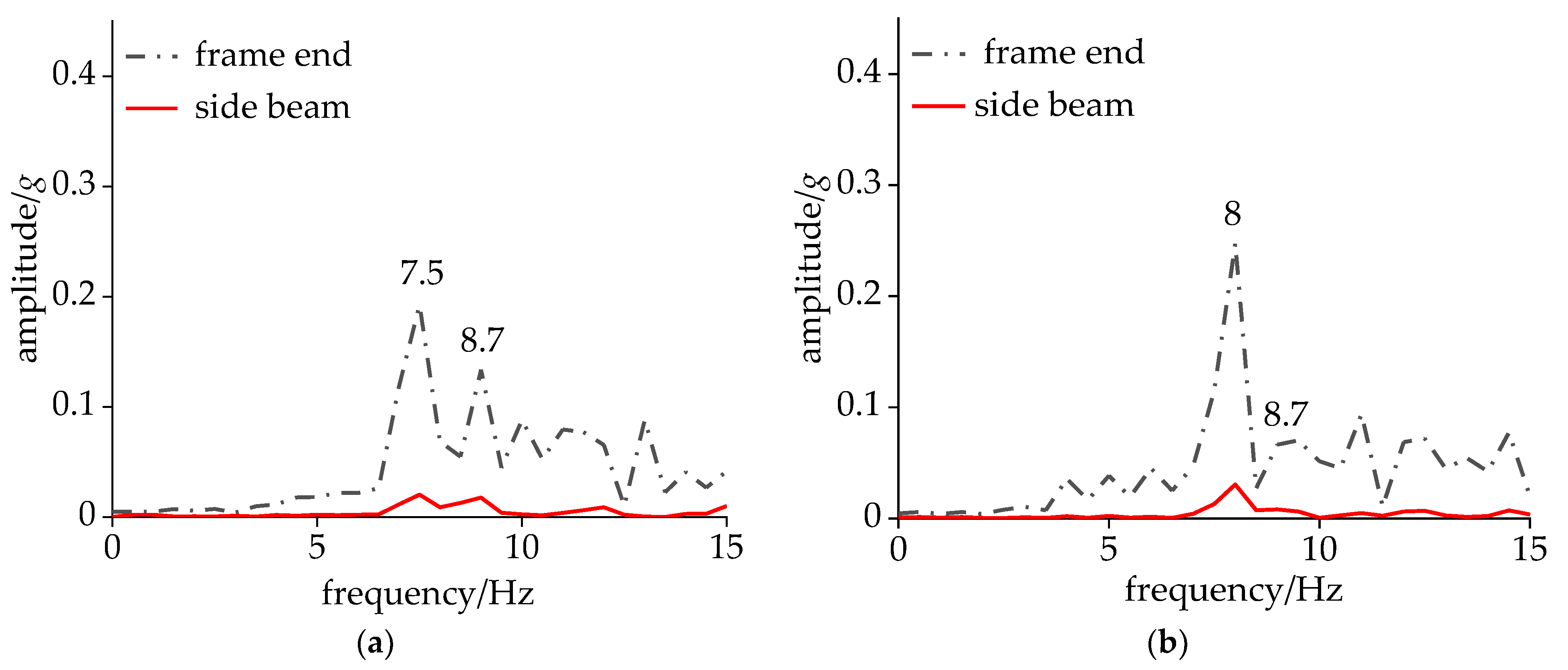 Sensors 24 05194 g010
