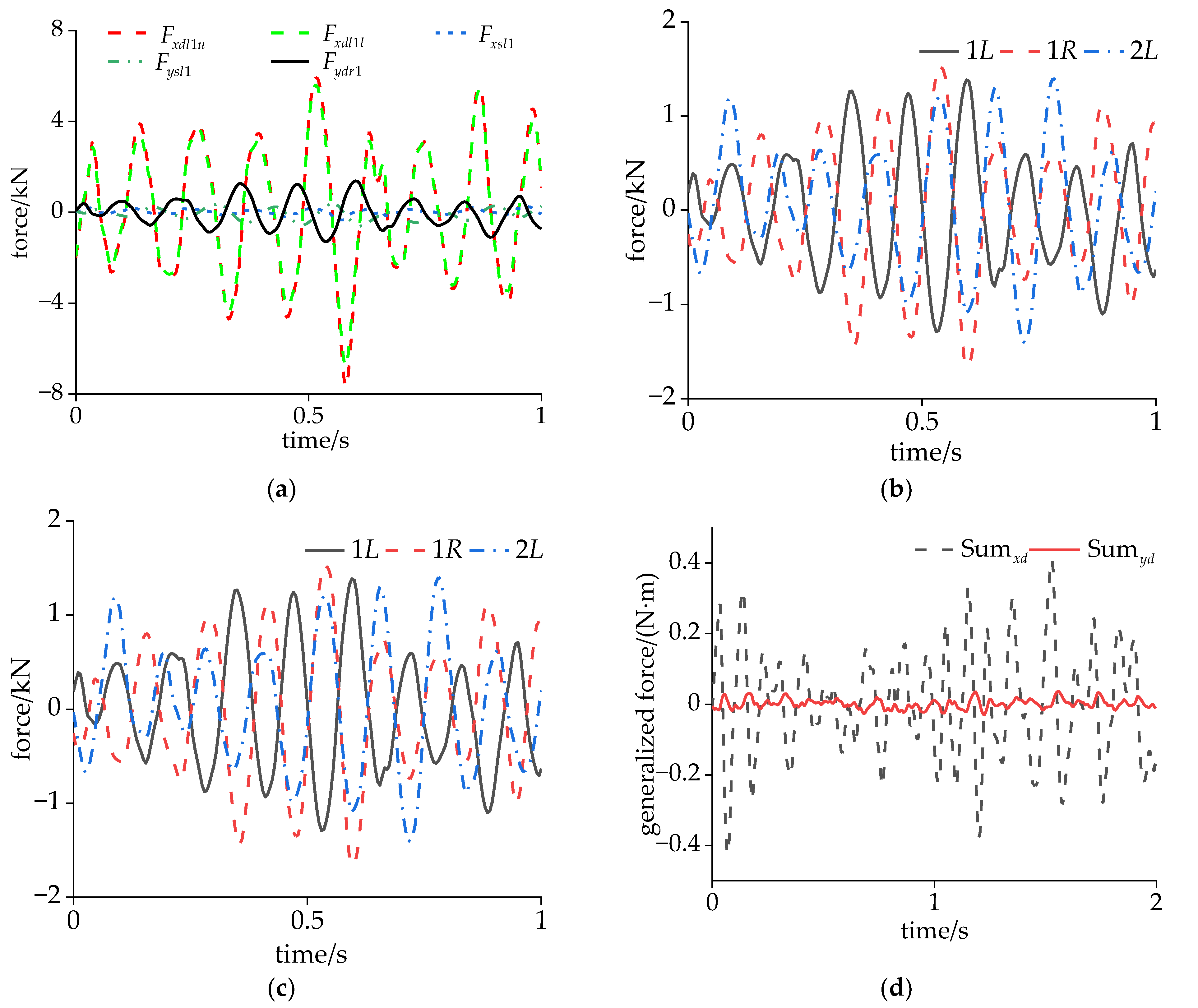 Sensors 24 05194 g014