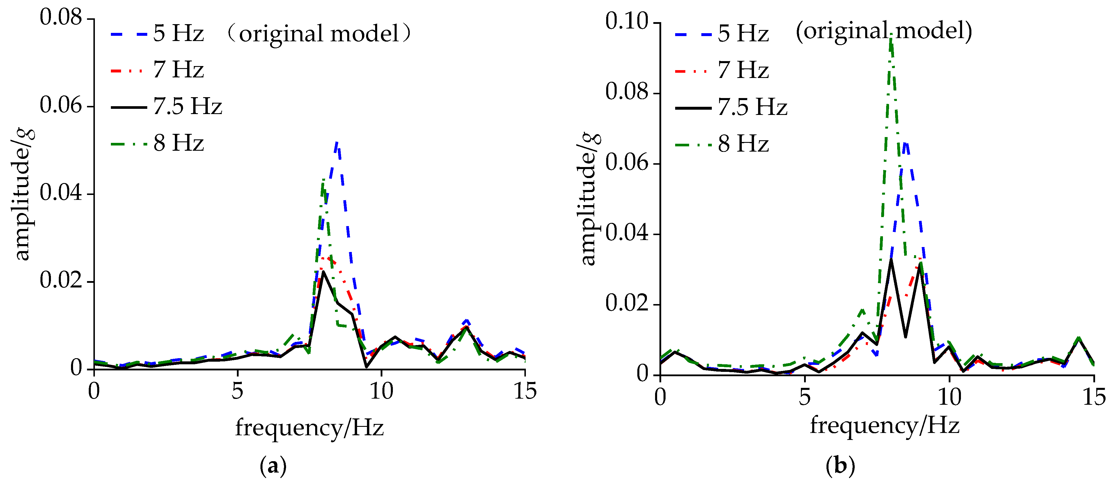 Sensors 24 05194 g017