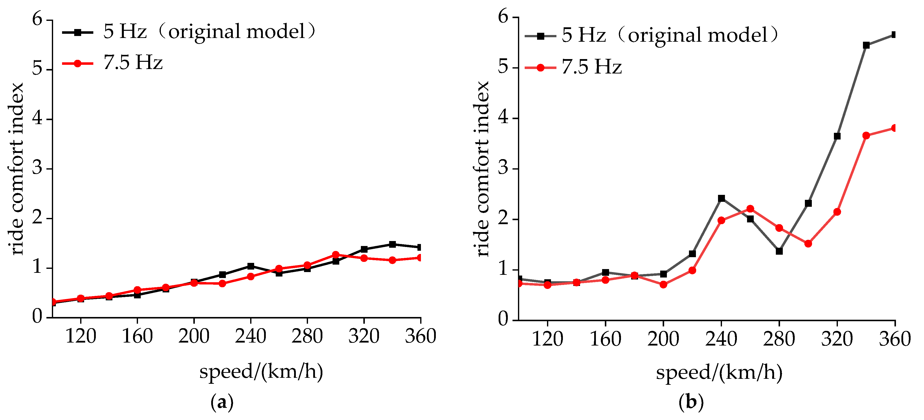 Sensors 24 05194 g018