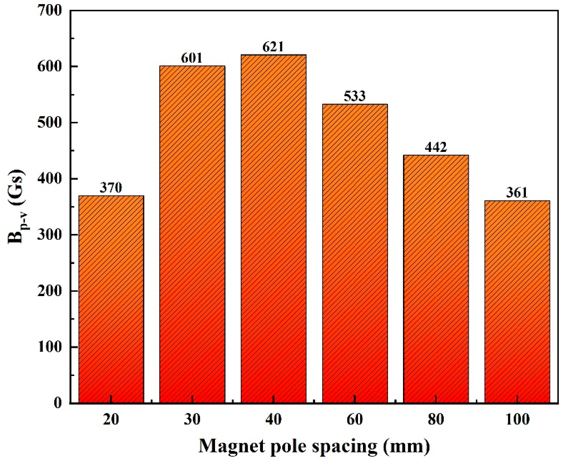 Sensors 24 05195 g006