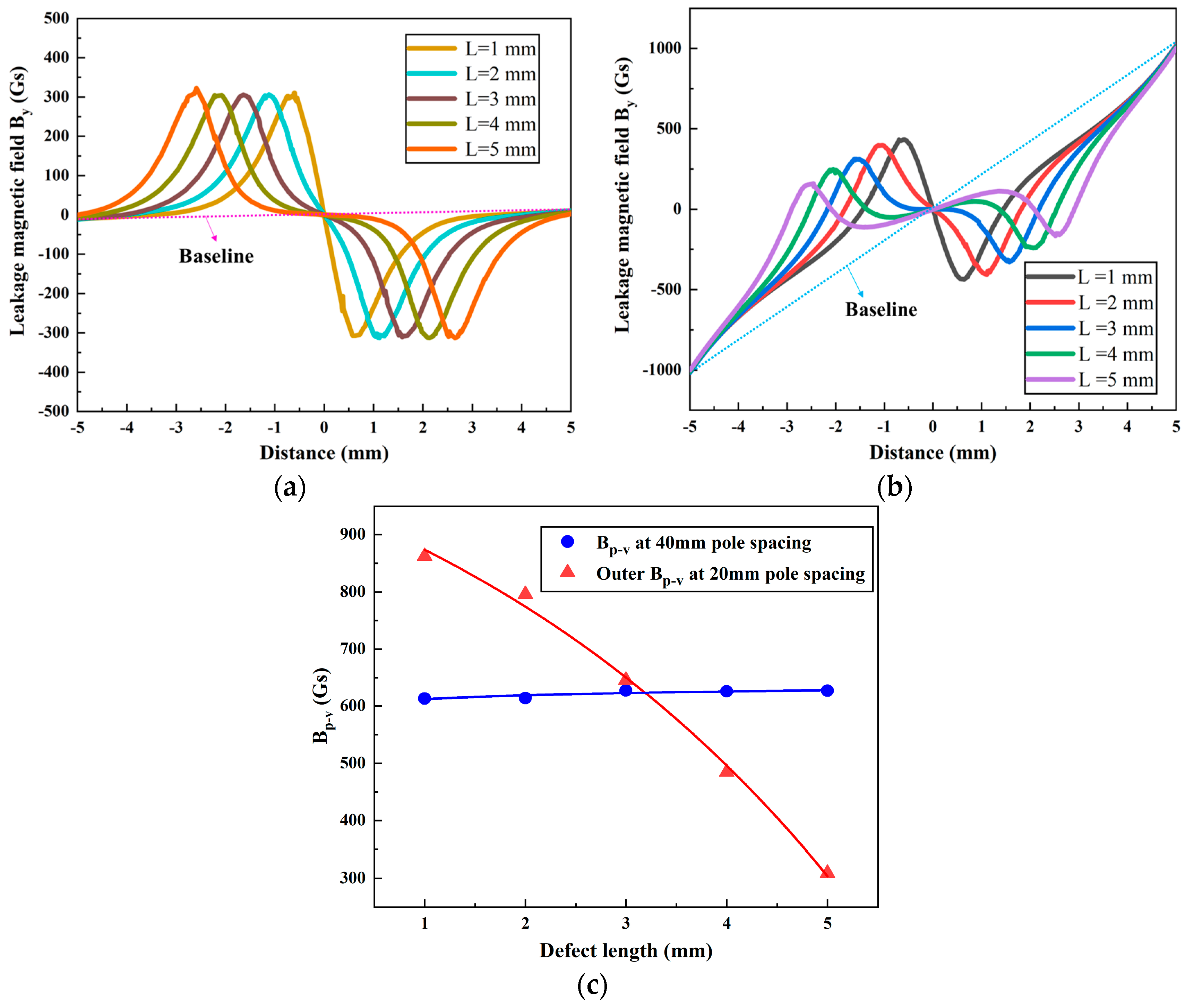 Sensors 24 05195 g011
