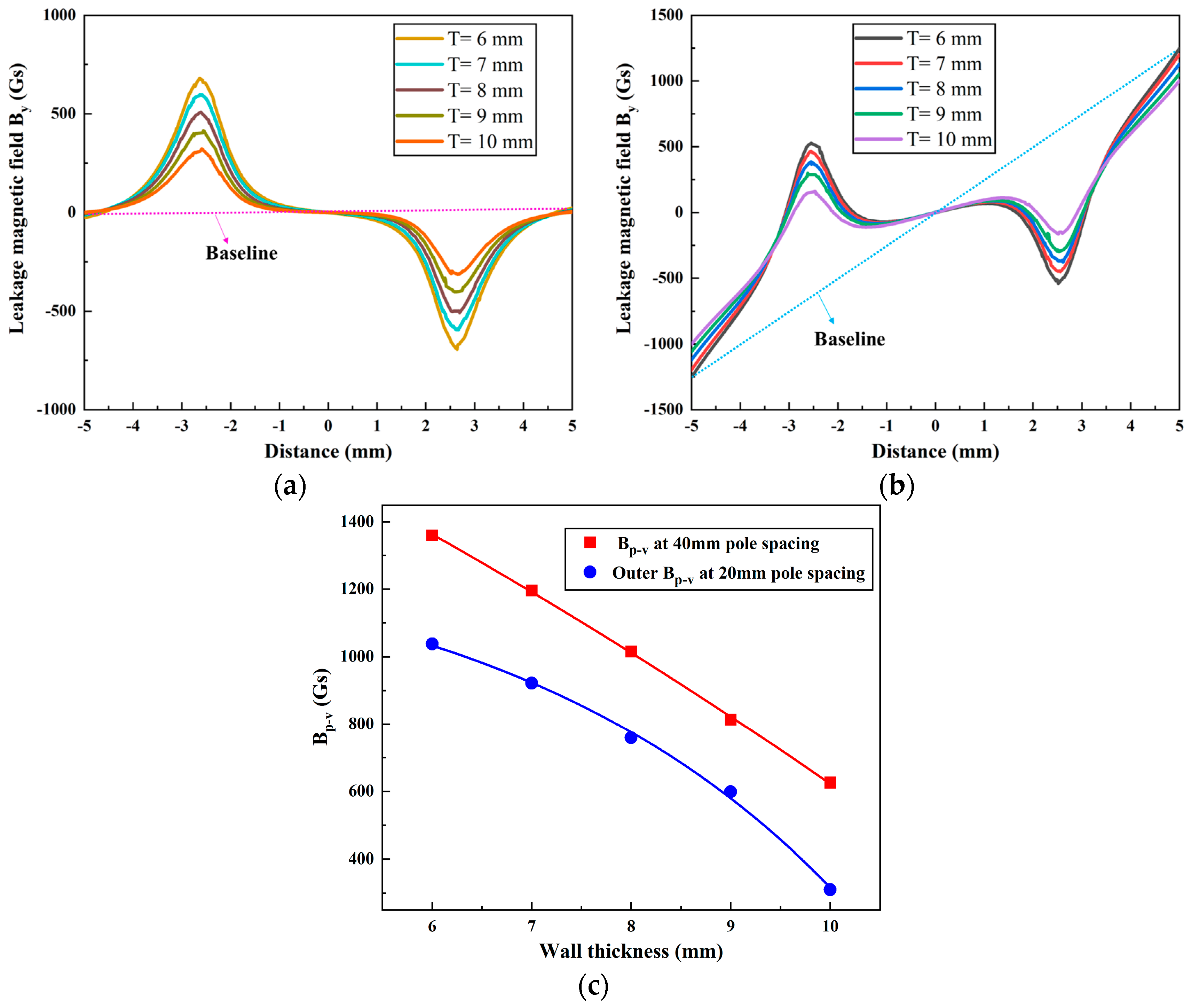 Sensors 24 05195 g013