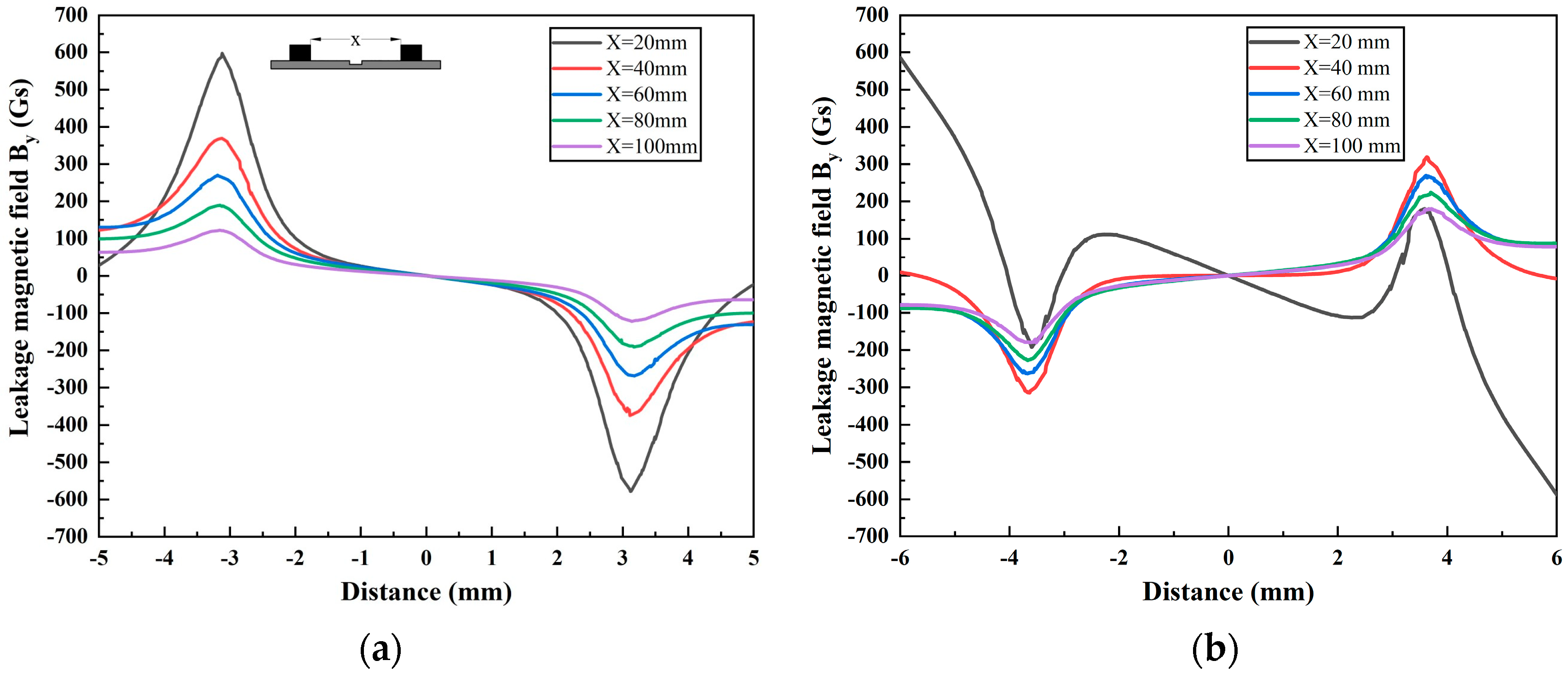 Sensors 24 05195 g018