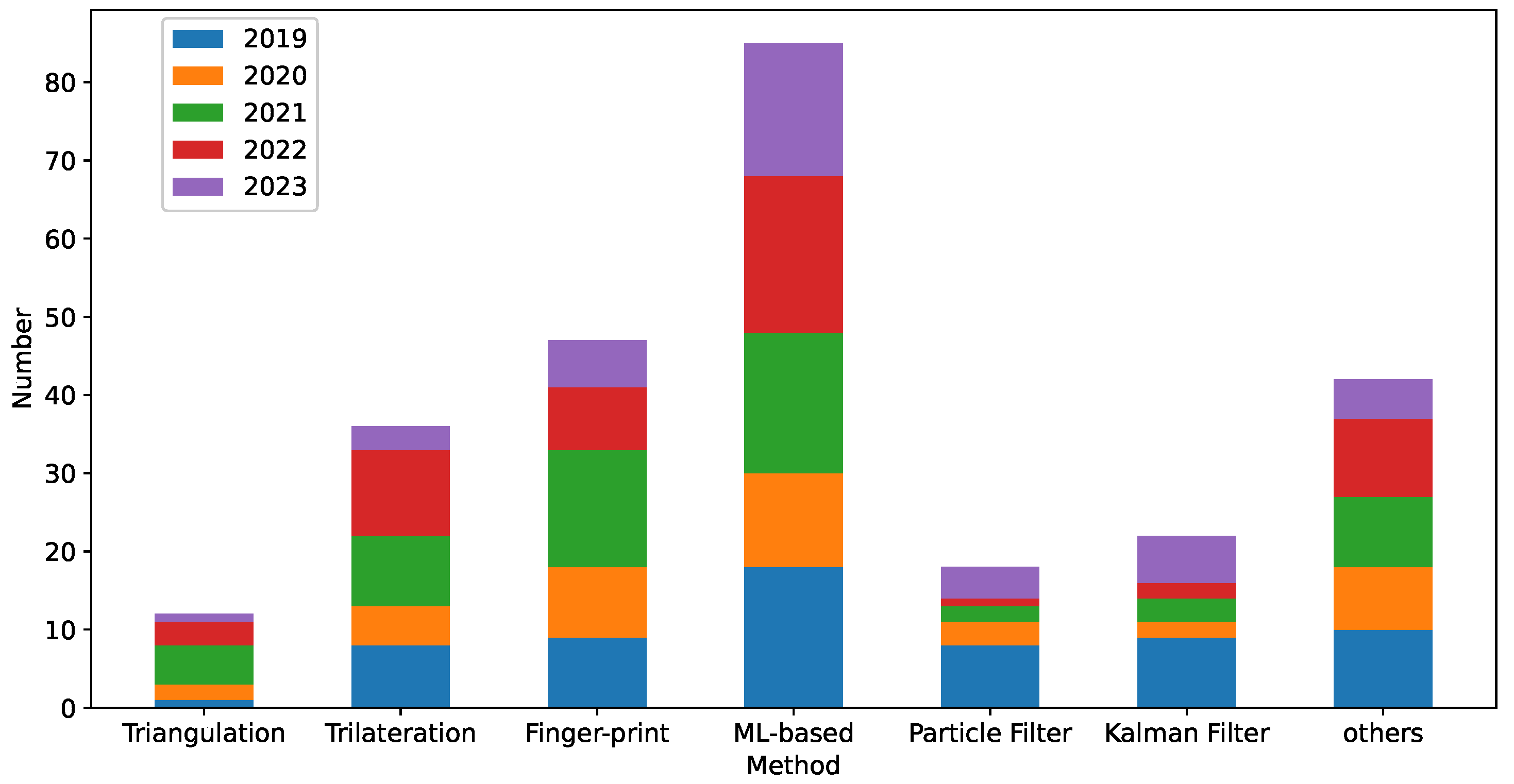 Sensors 24 05197 g003