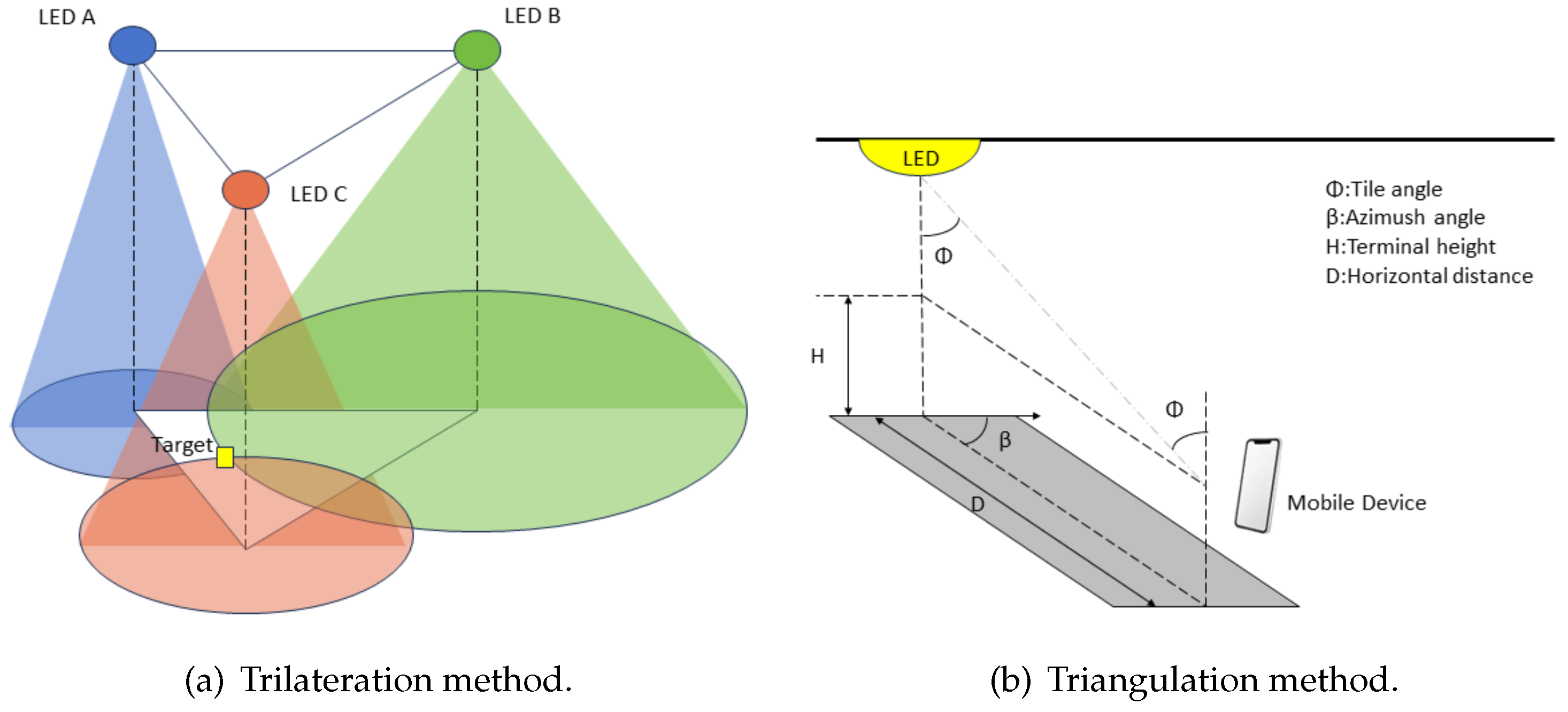 Sensors 24 05197 g004