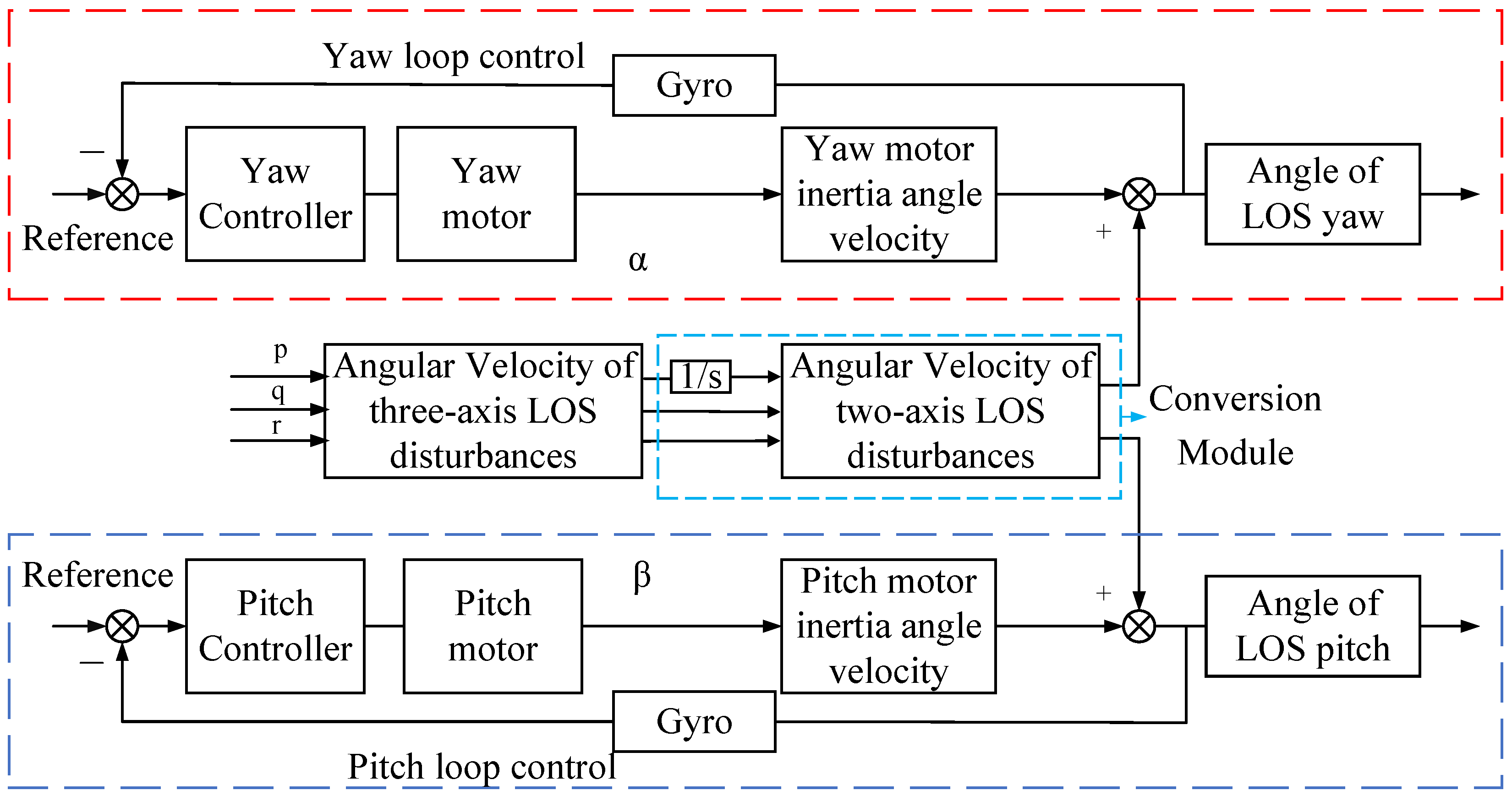 Sensors 24 05198 g004