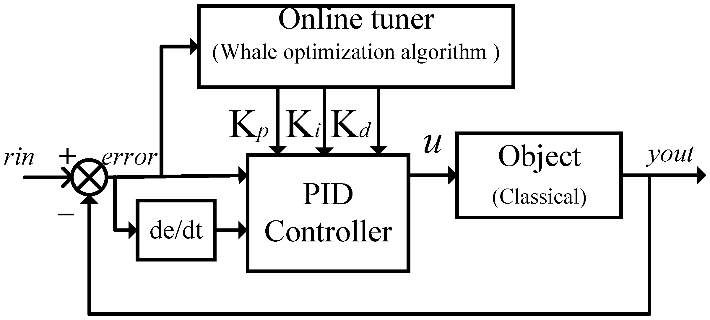 Sensors 24 05198 g005