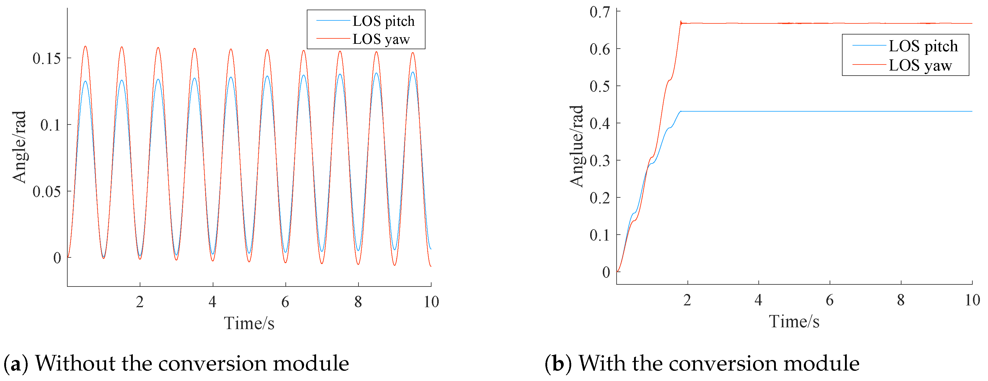 Sensors 24 05198 g007