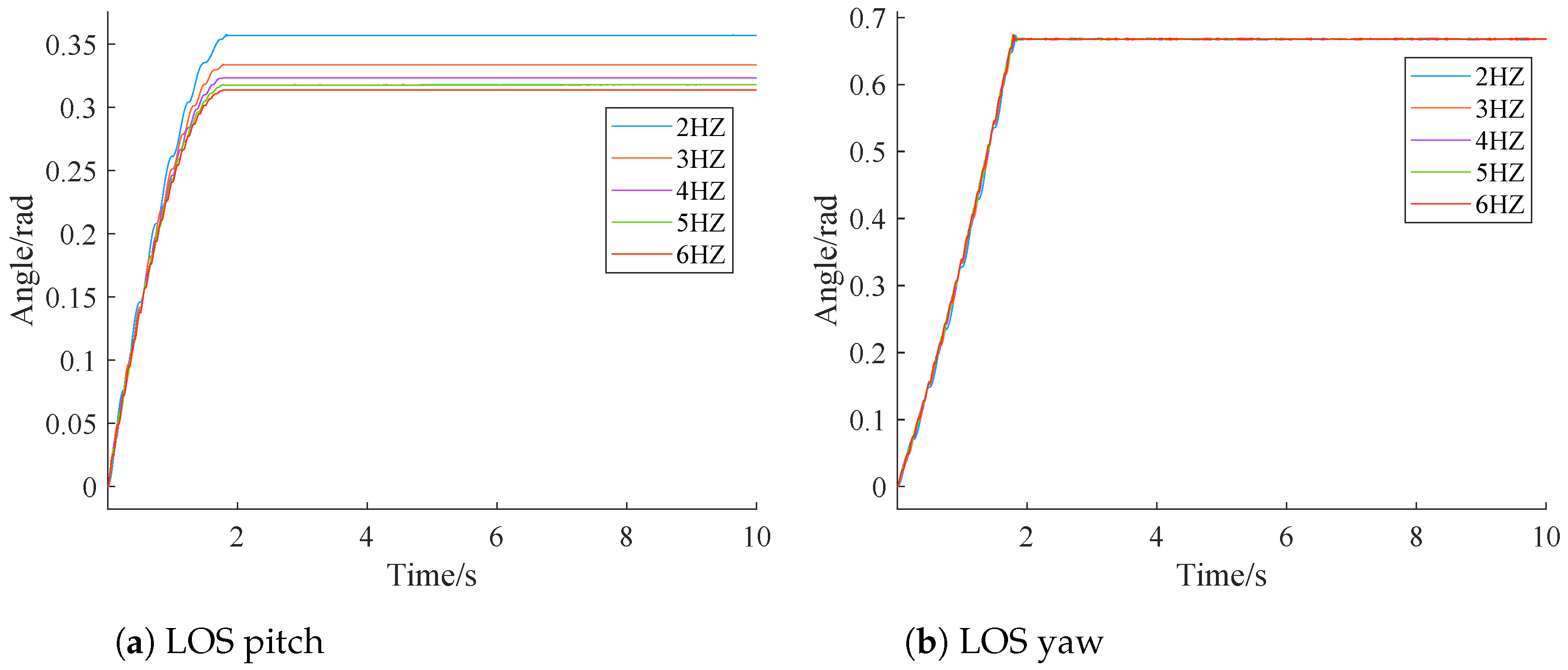 Sensors 24 05198 g013