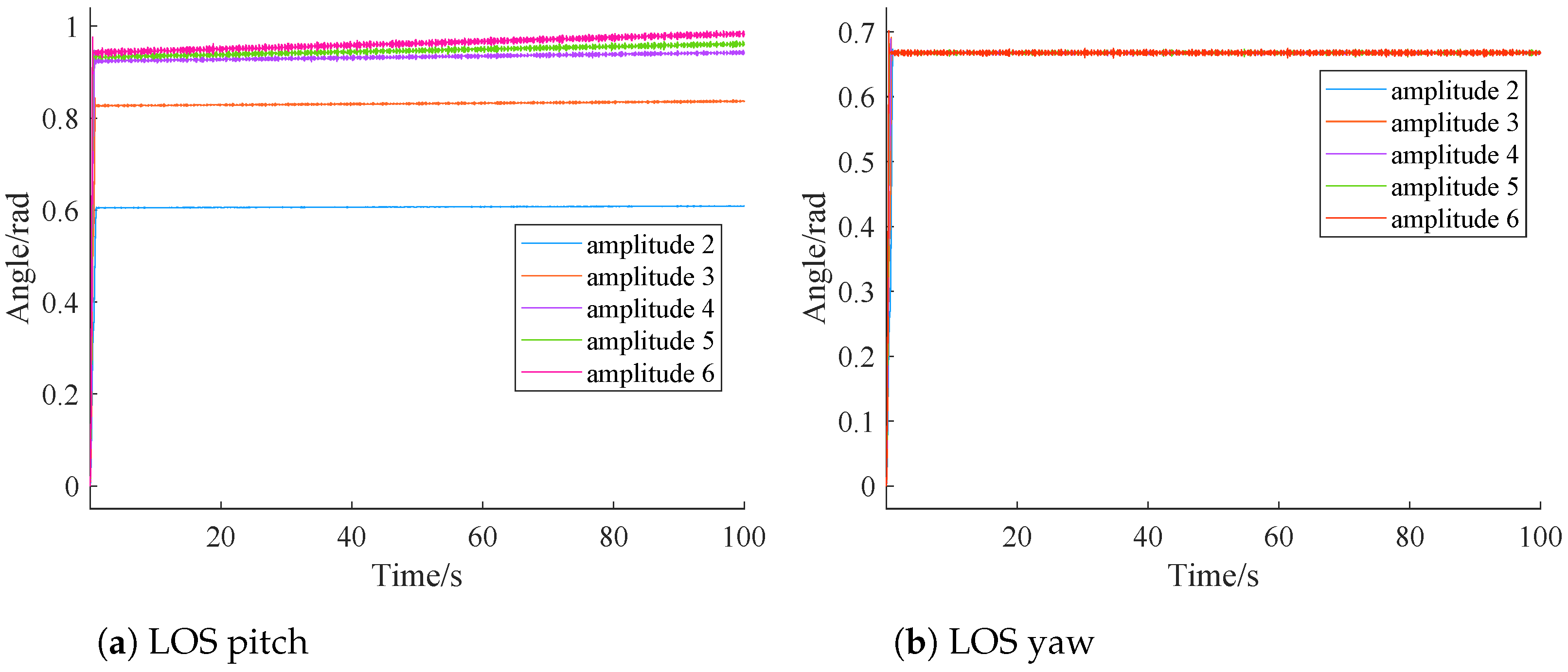 Sensors 24 05198 g014