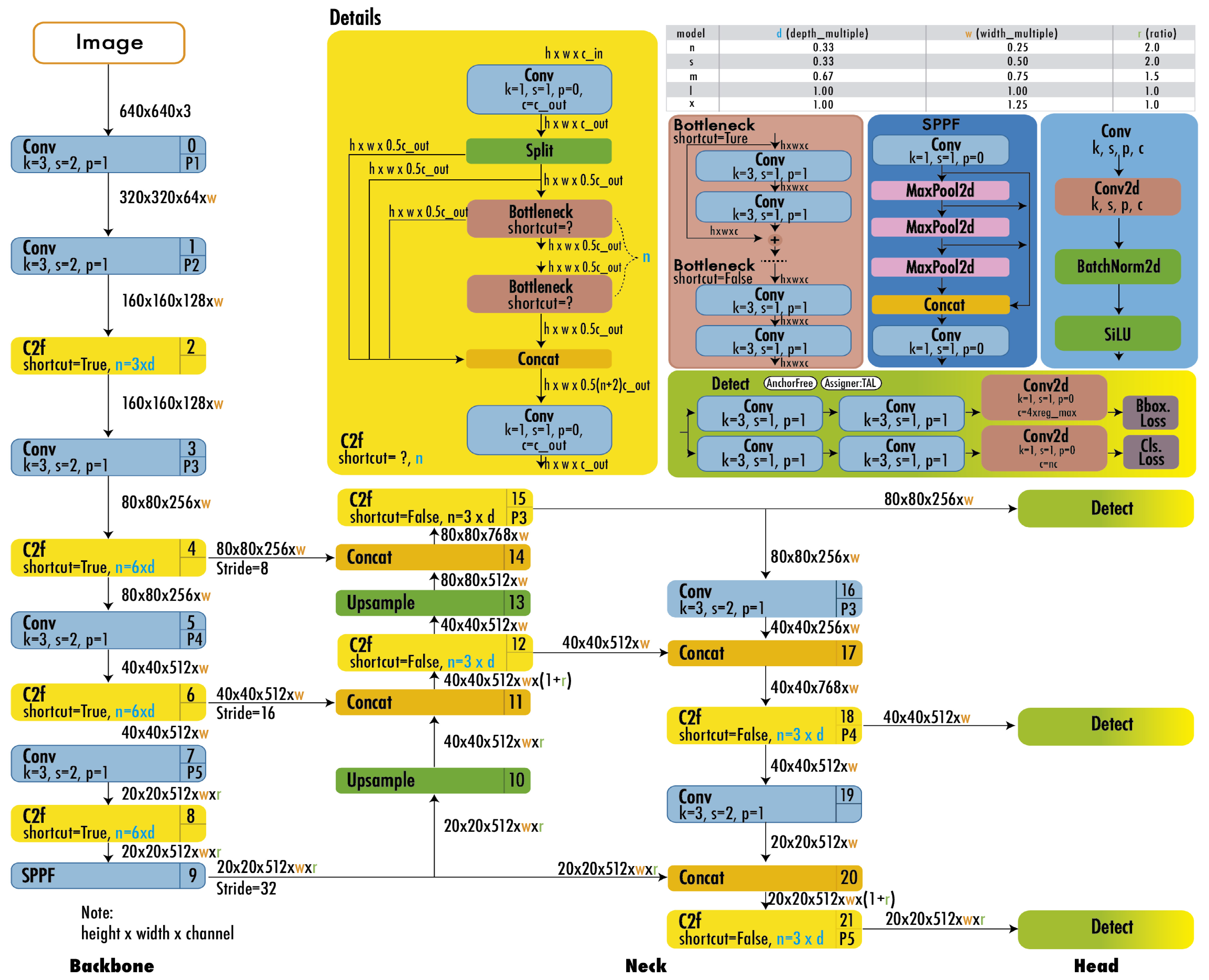 Sensors 24 05200 g005