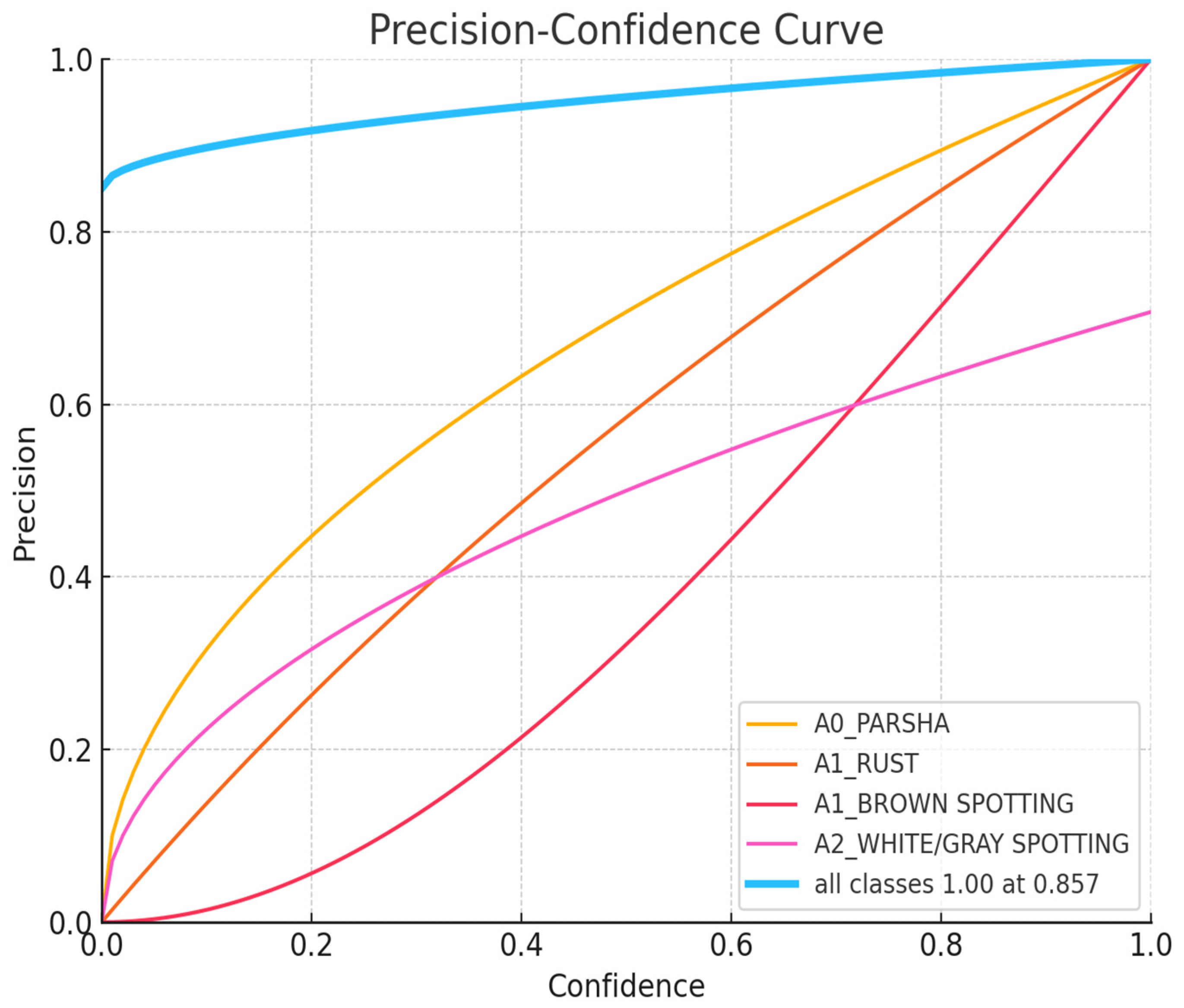 Sensors 24 05200 g007