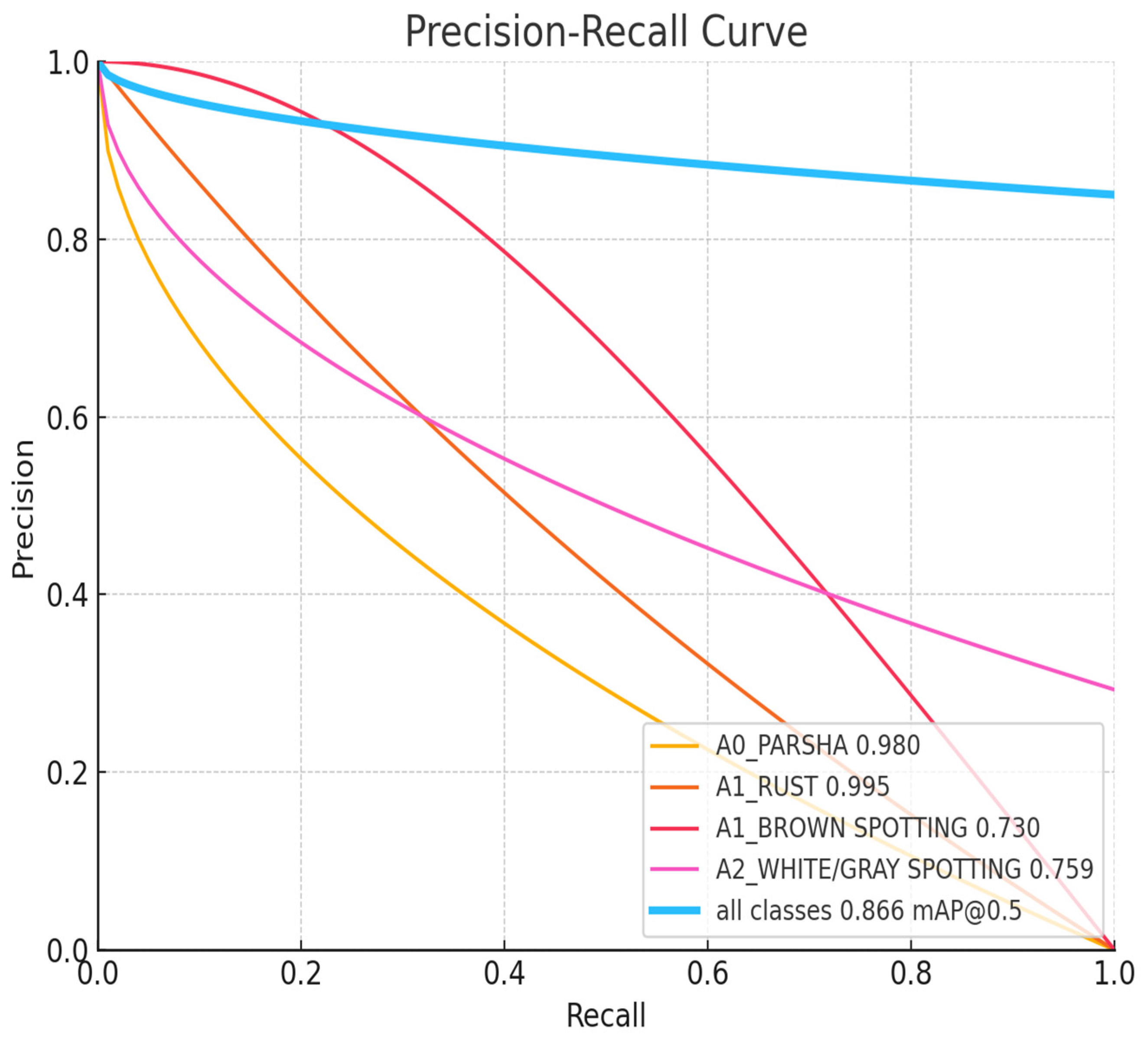 Sensors 24 05200 g008