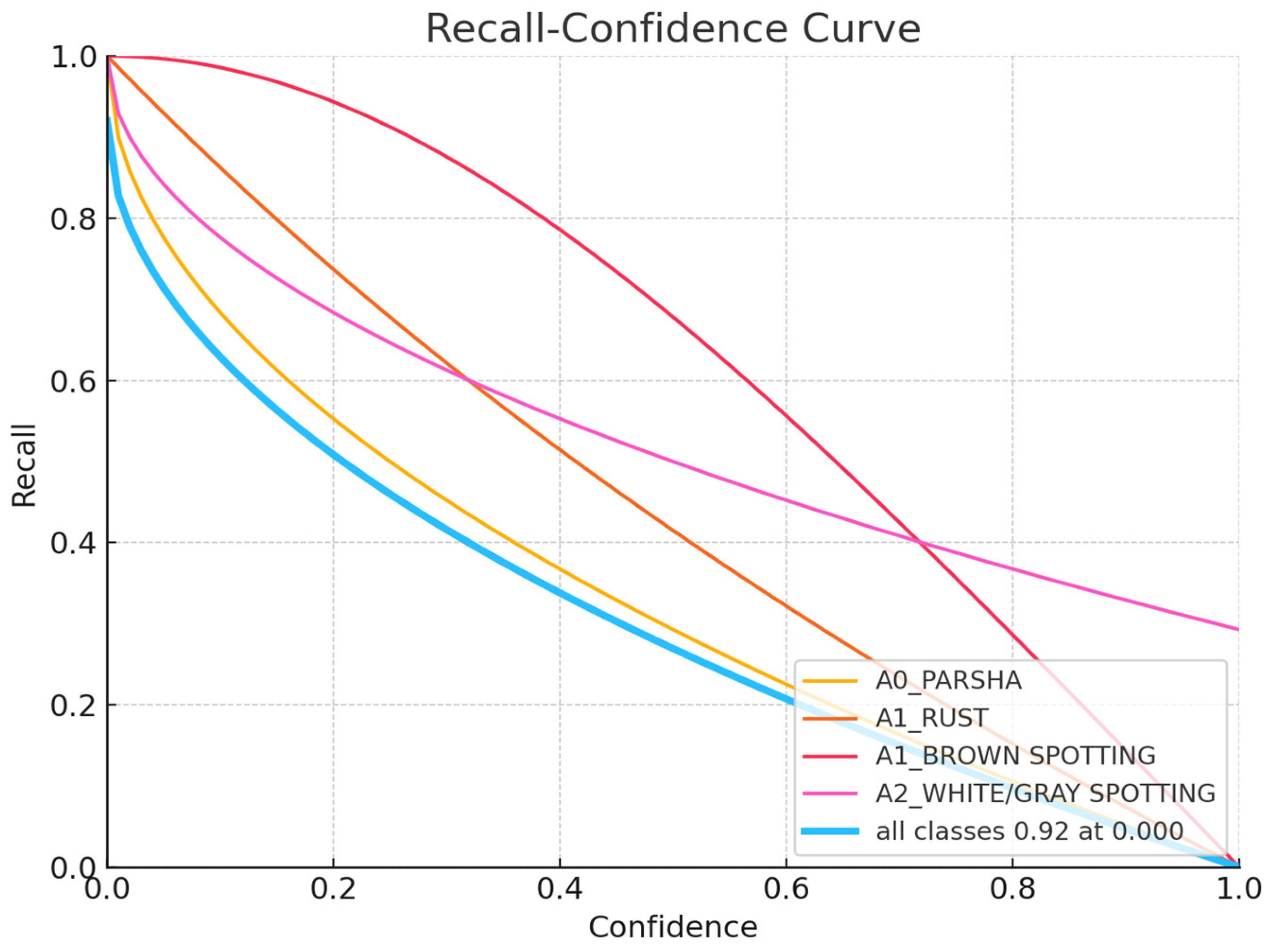 Sensors 24 05200 g009