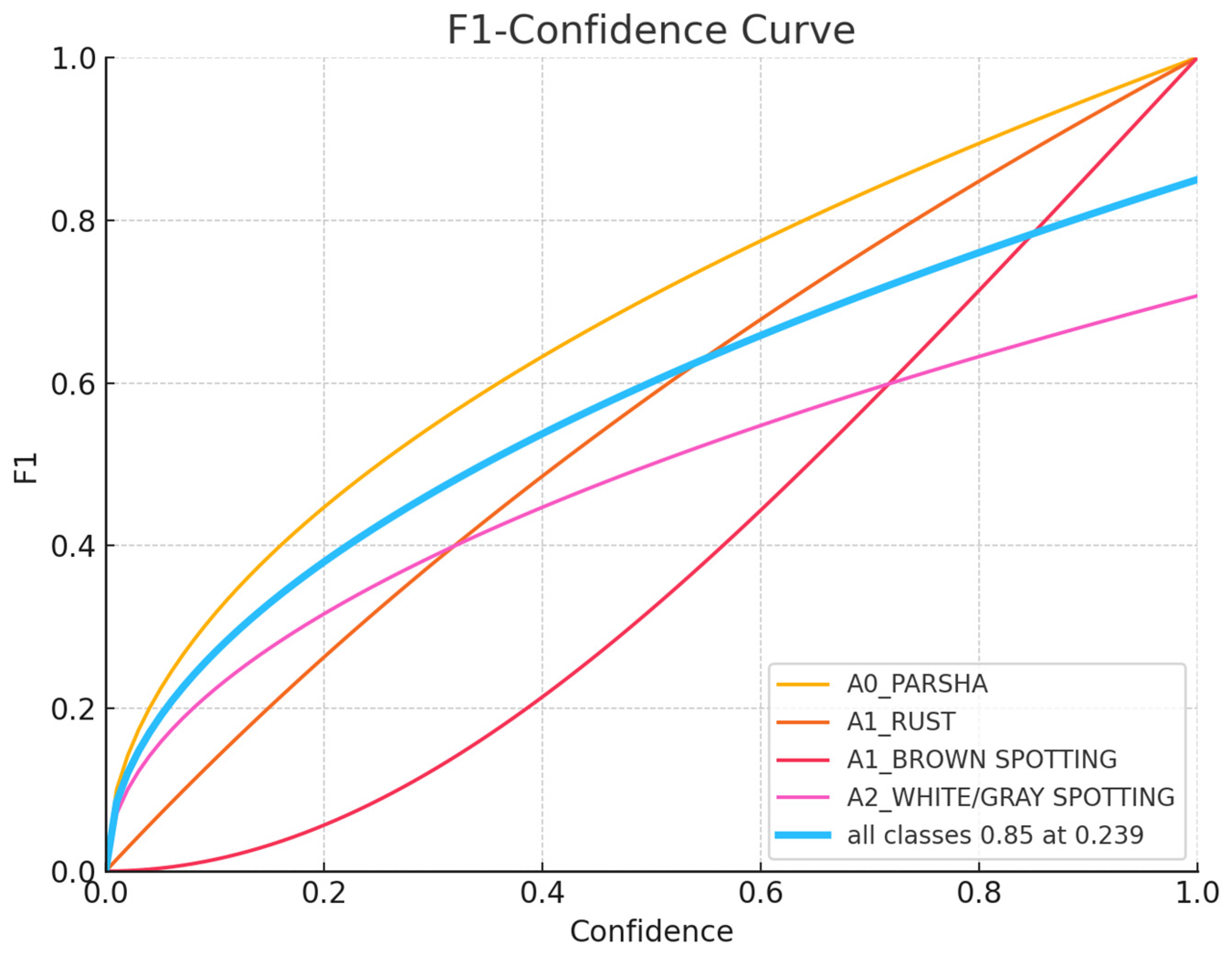 Sensors 24 05200 g010