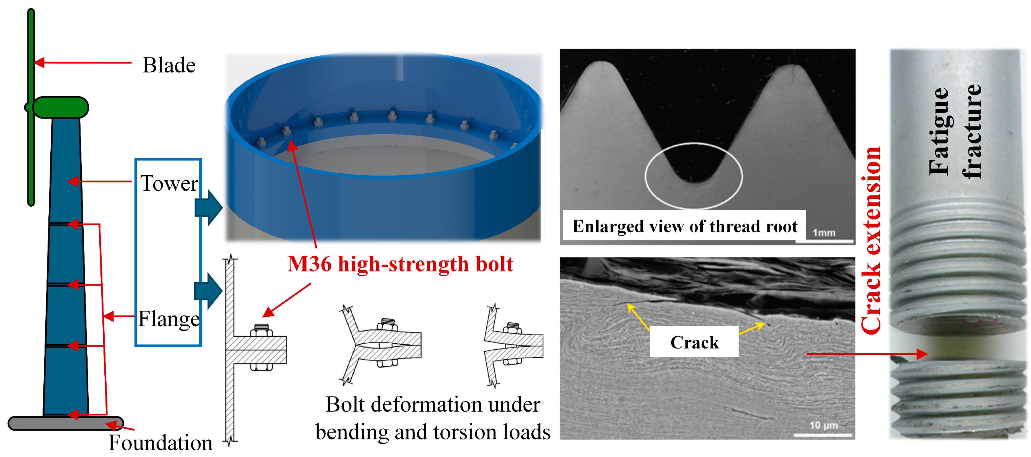Sensors 24 05204 g001