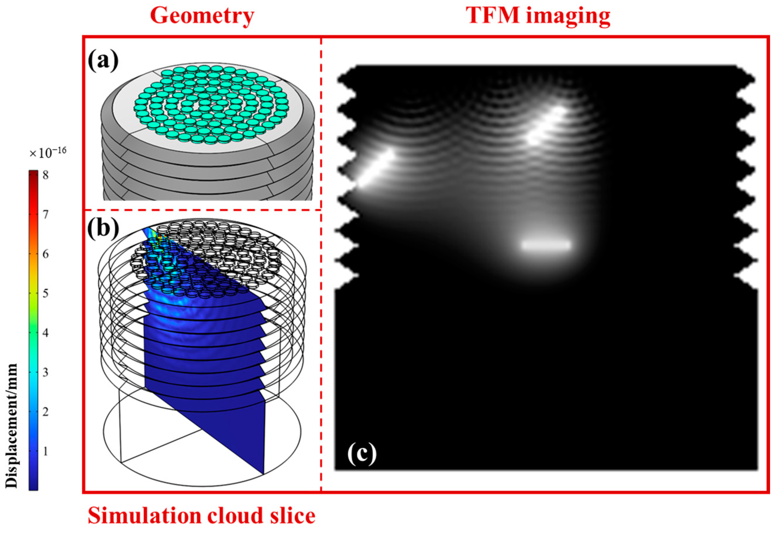 Sensors 24 05204 g005
