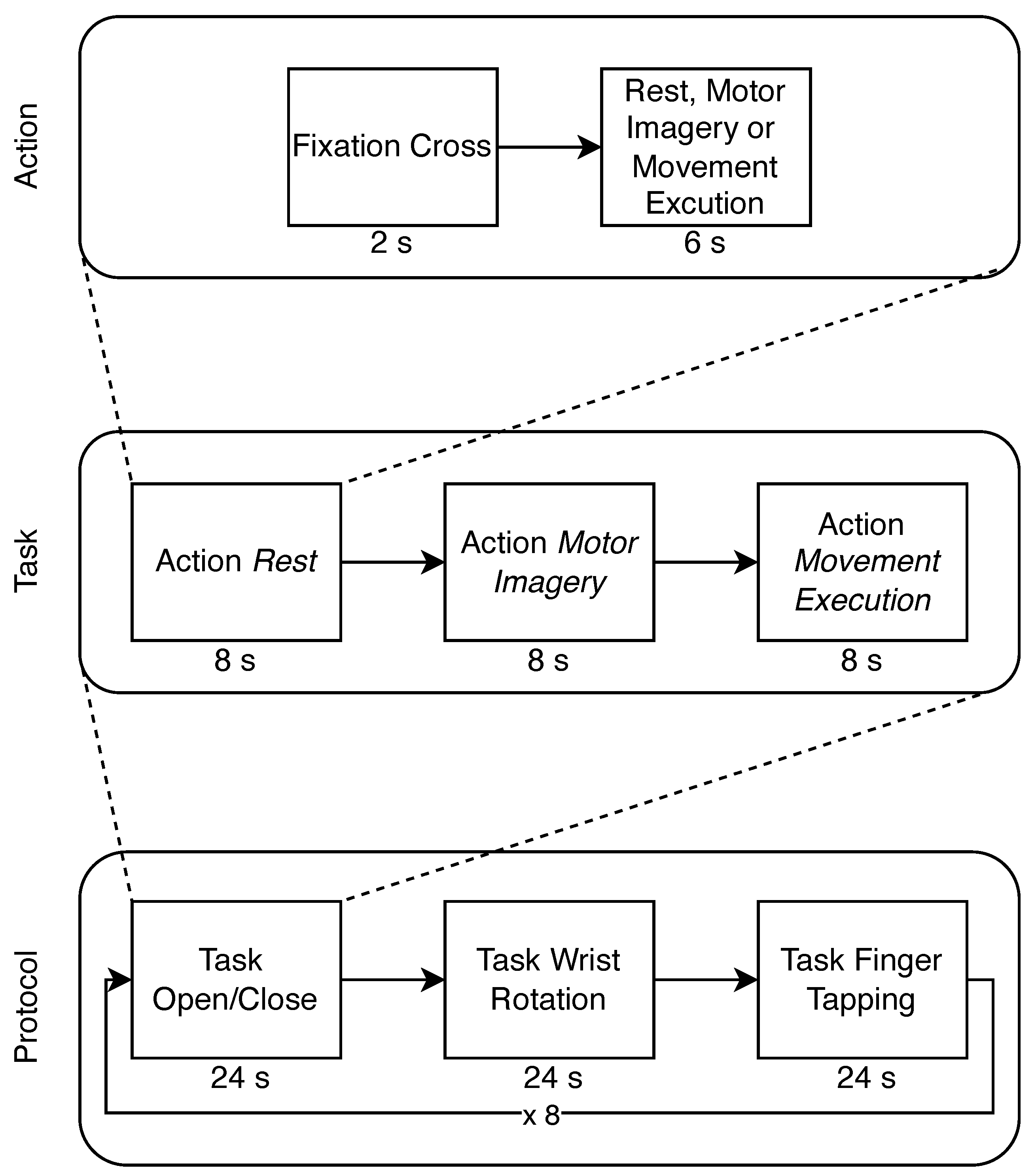 Sensors 24 05207 g006