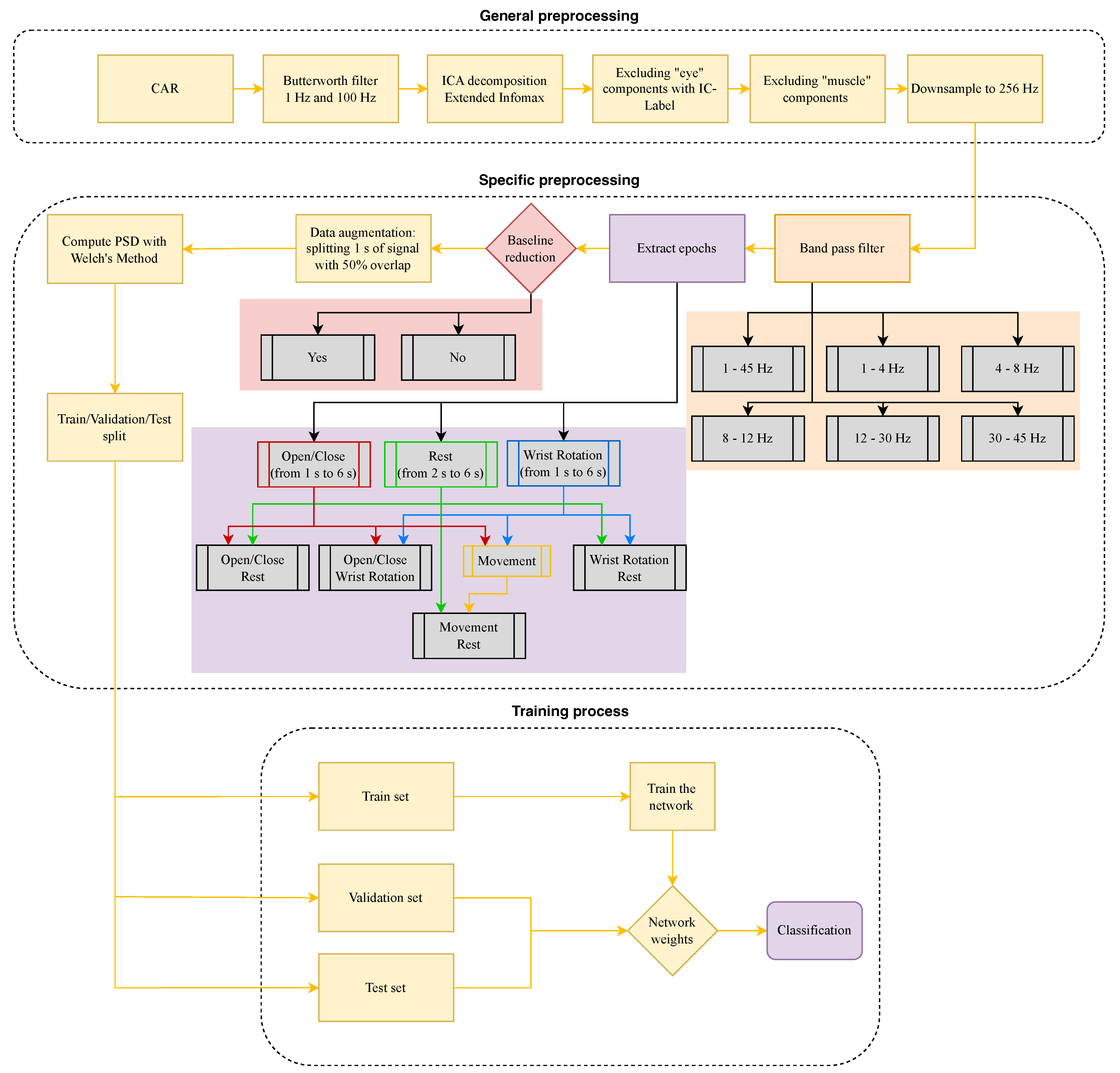 Sensors 24 05207 g008