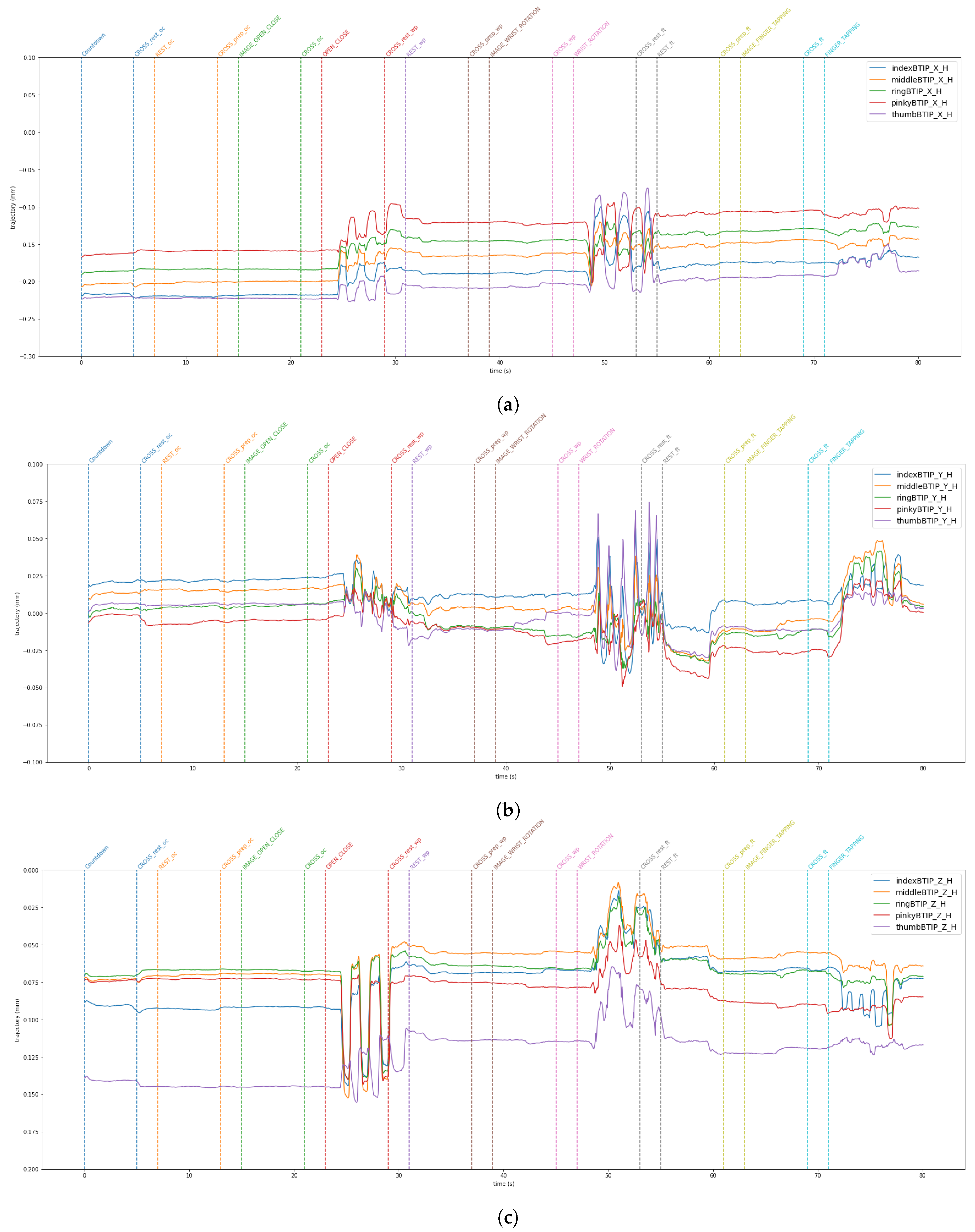 Sensors 24 05207 g009