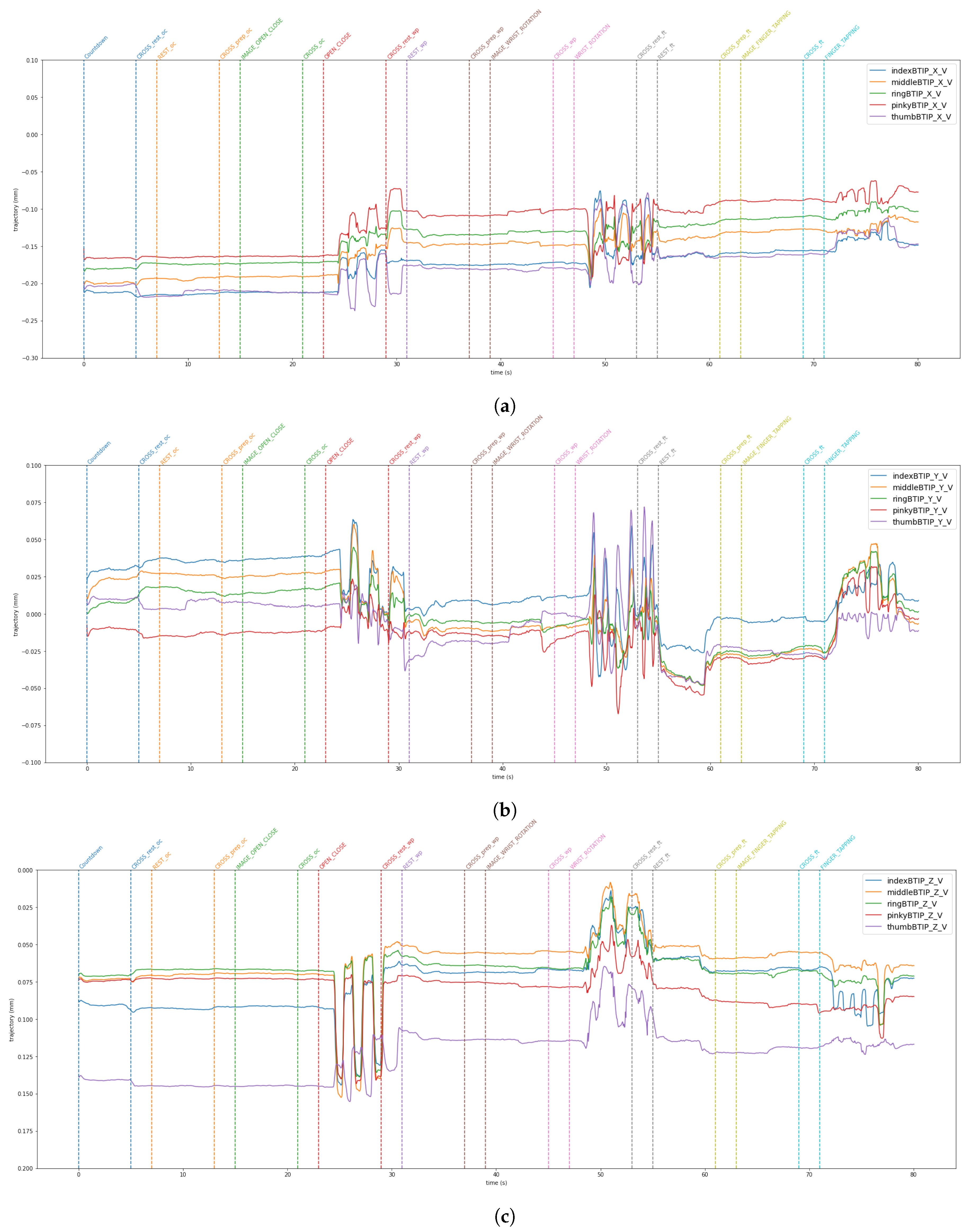 Sensors 24 05207 g010