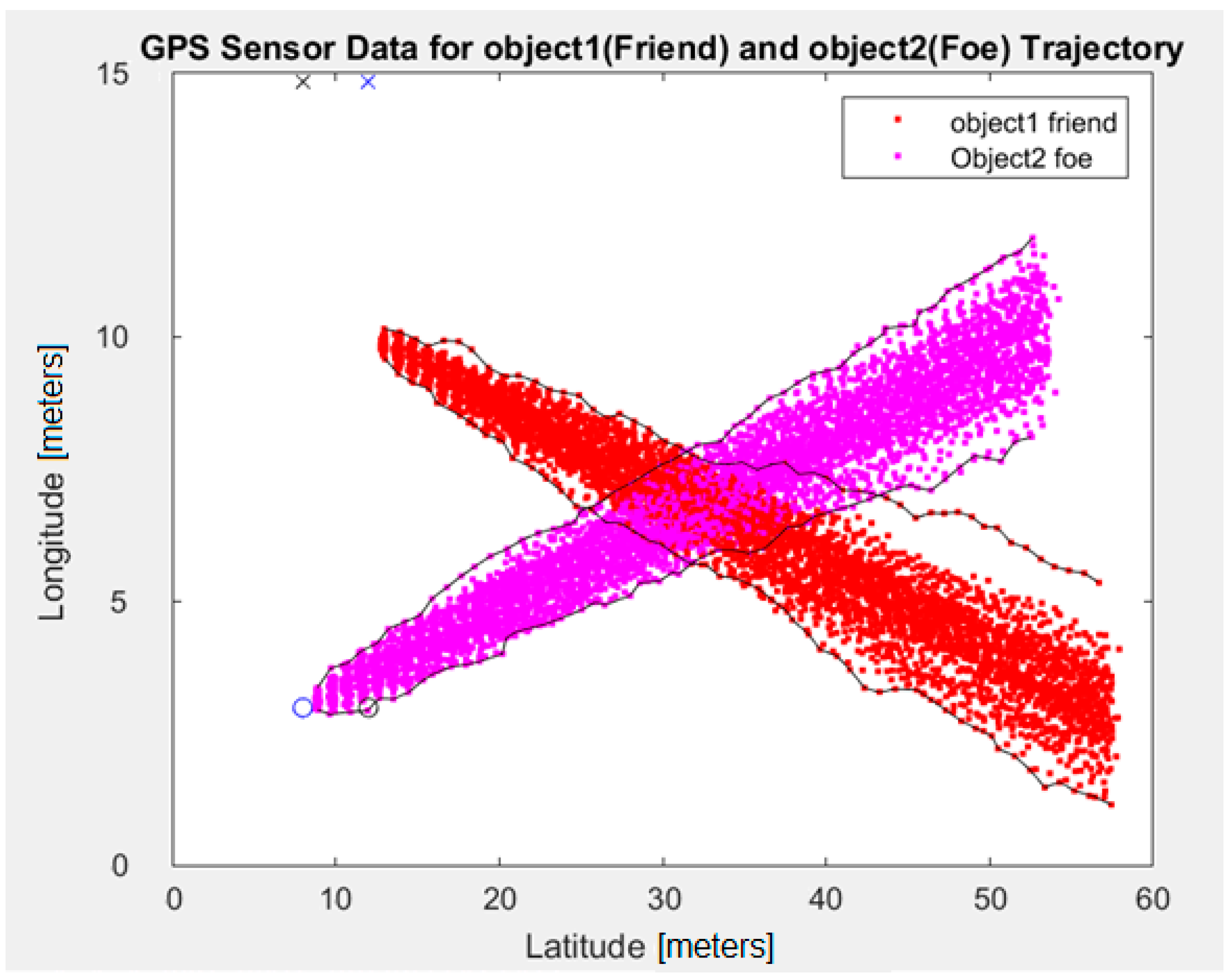 Sensors 24 05208 g005