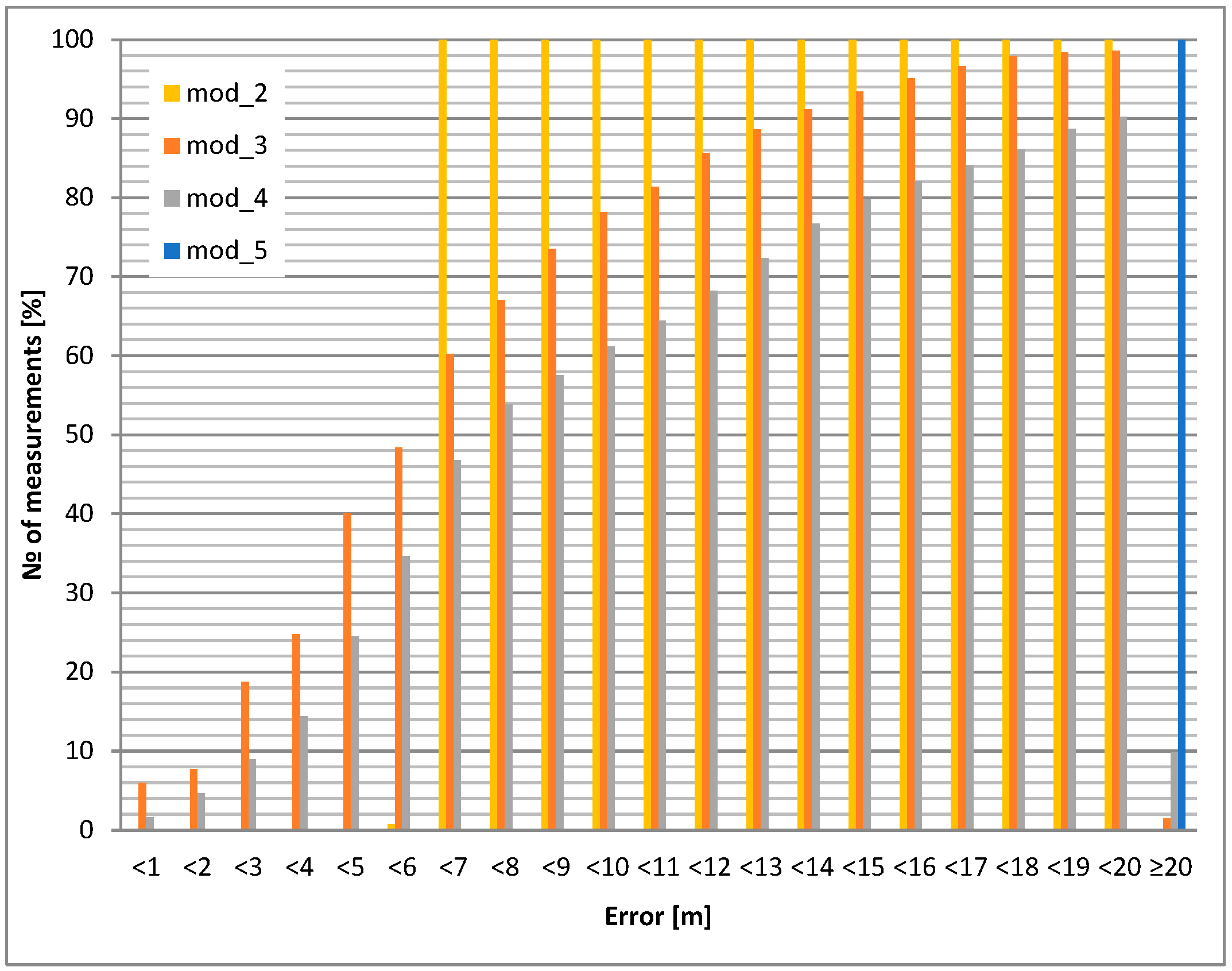 Sensors 24 05208 g006