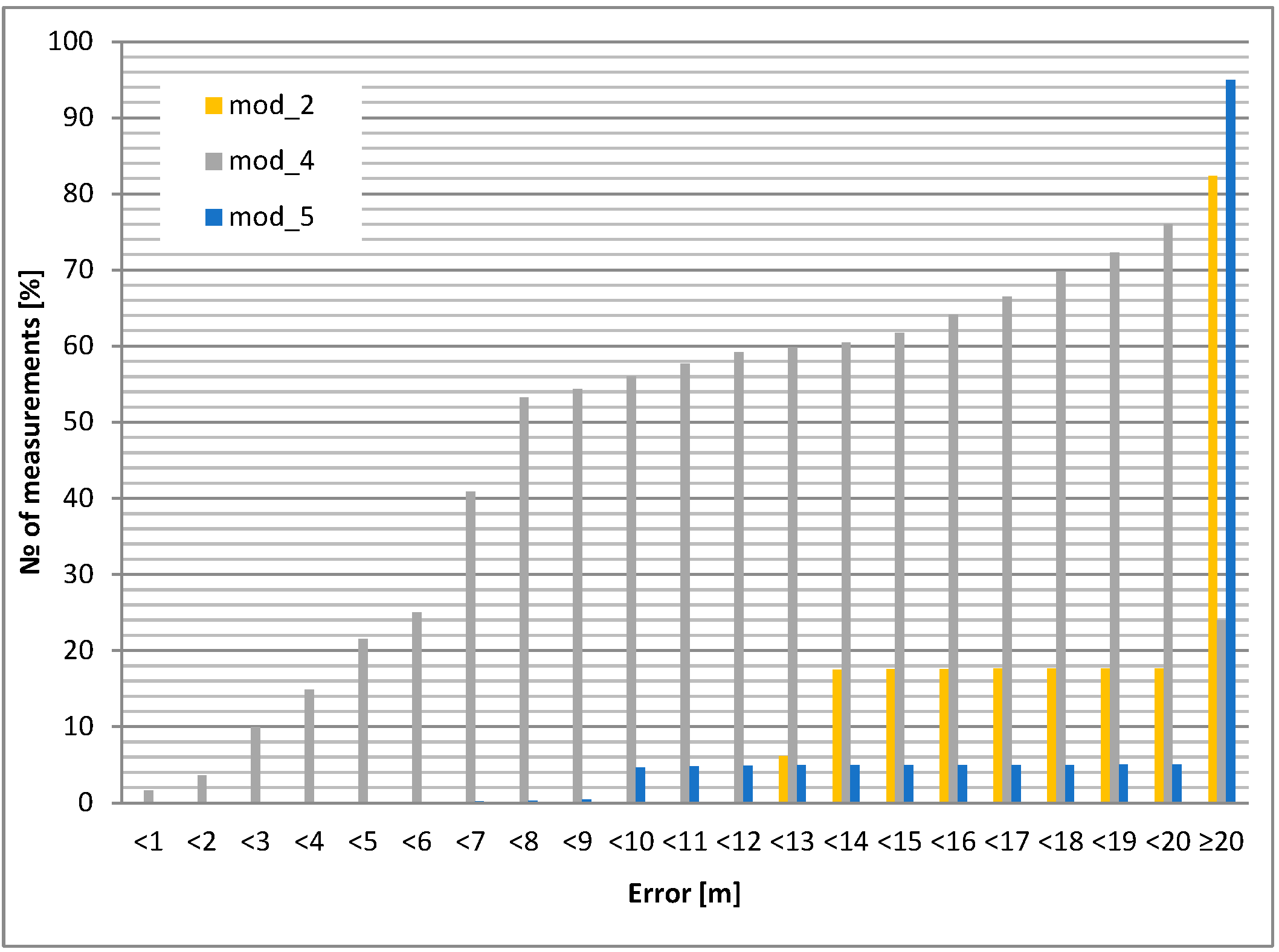 Sensors 24 05208 g008