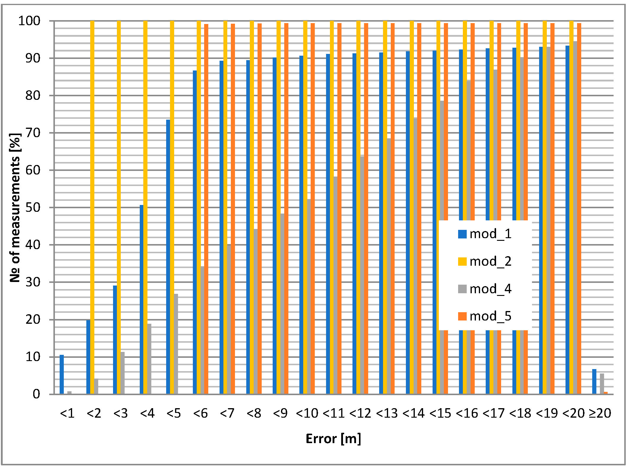 Sensors 24 05208 g009