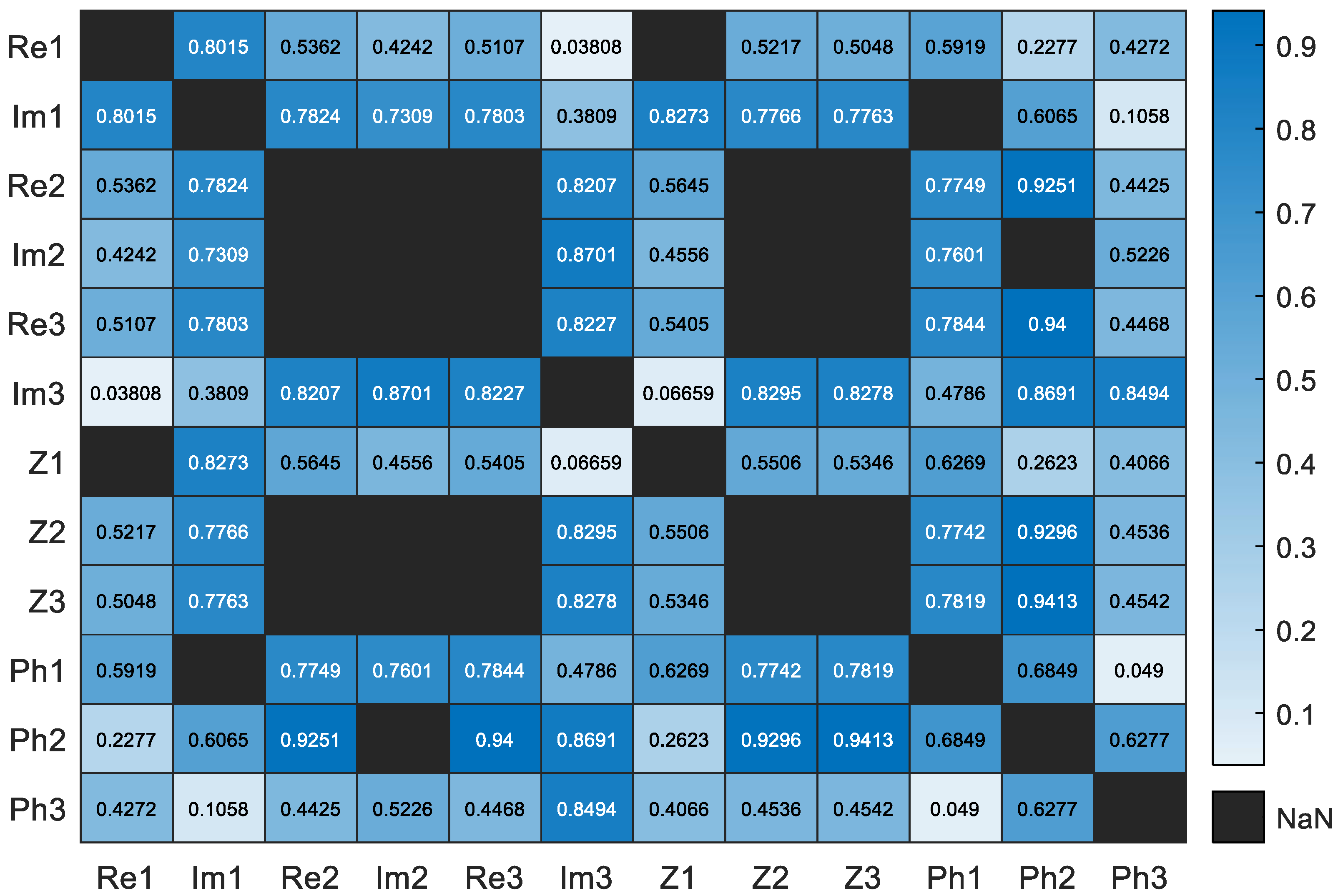 Sensors 24 05209 g006
