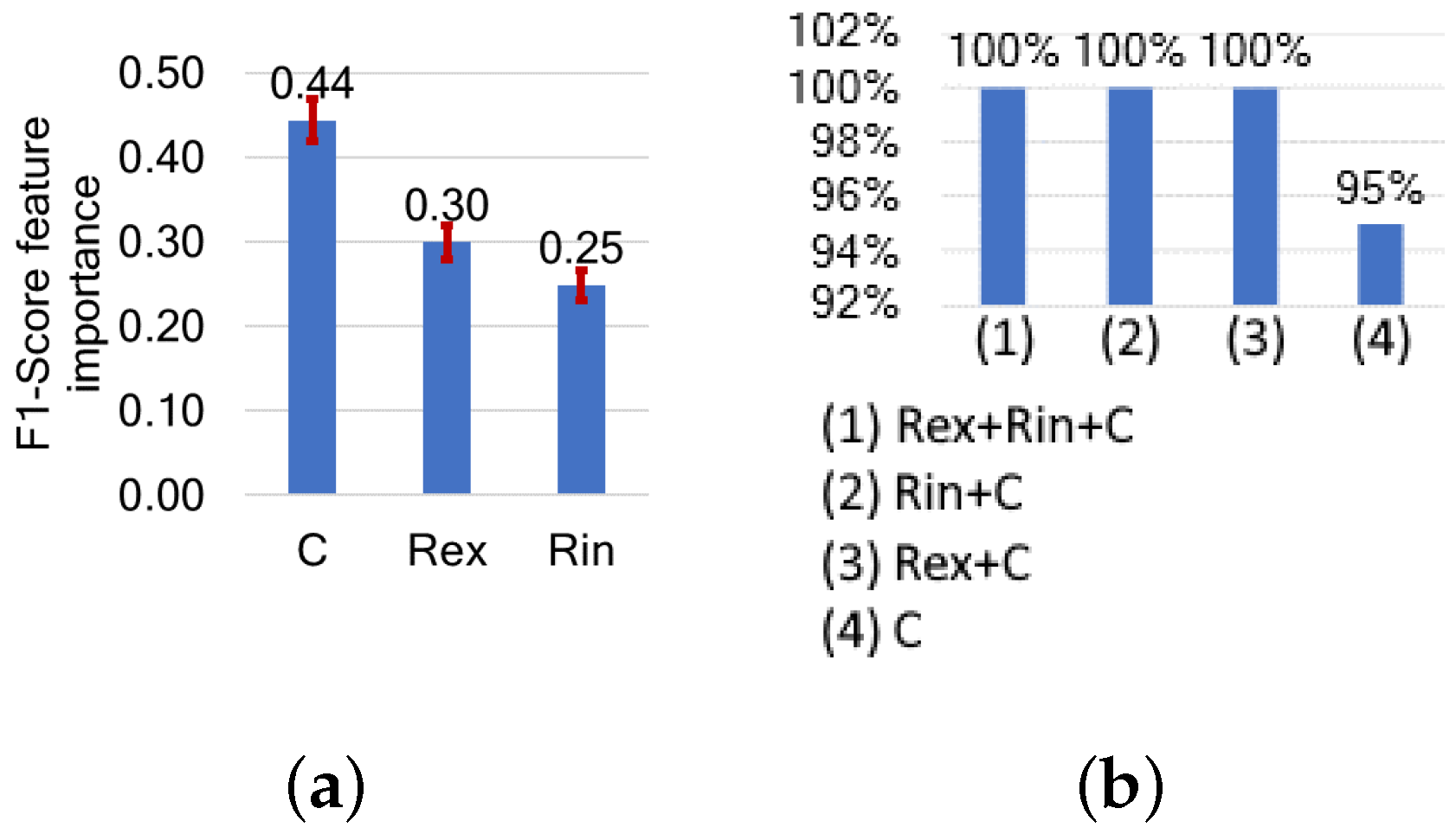 Sensors 24 05209 g008