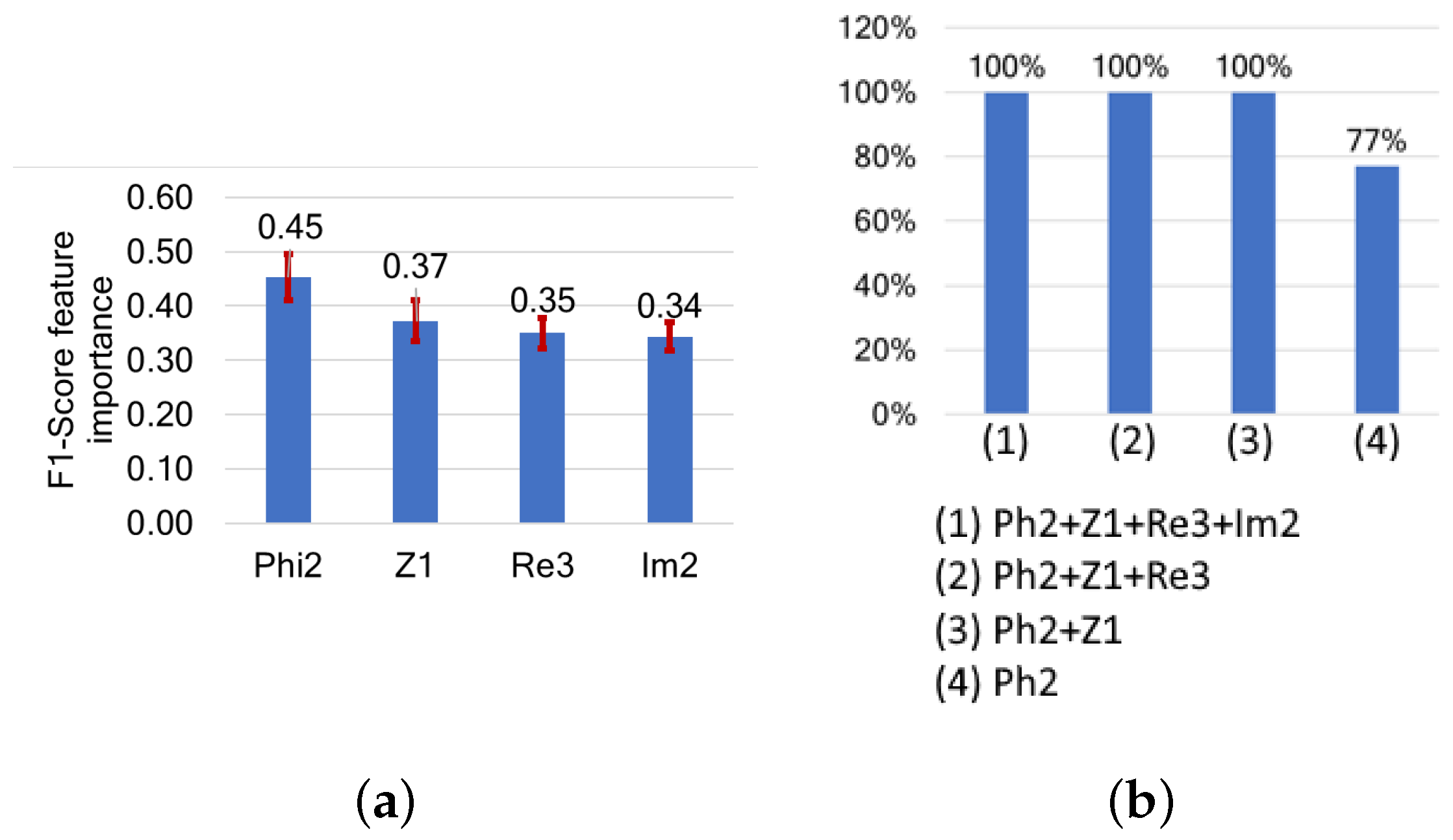 Sensors 24 05209 g010